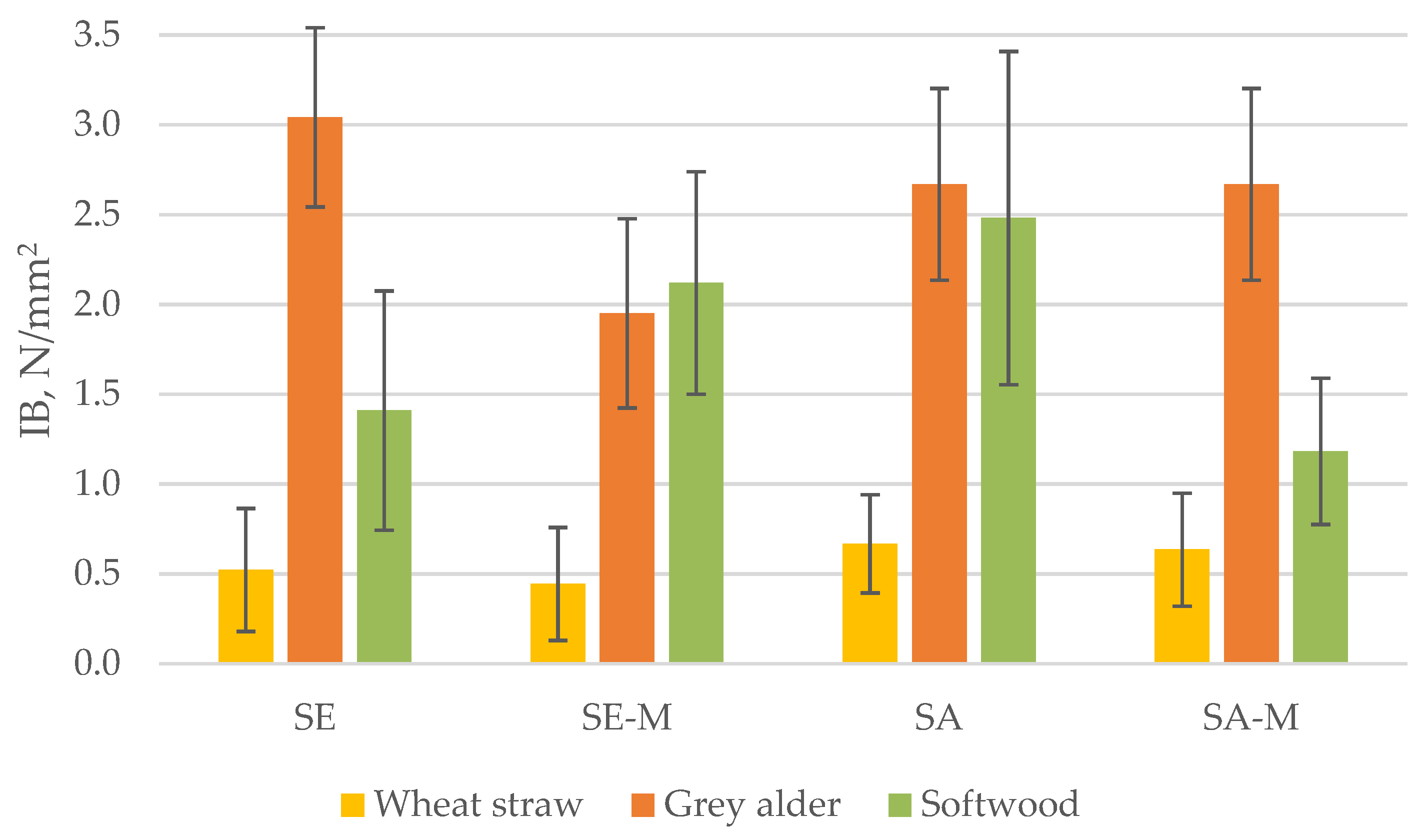 Forests 16 01359 g007 Forests 16 01359 g007