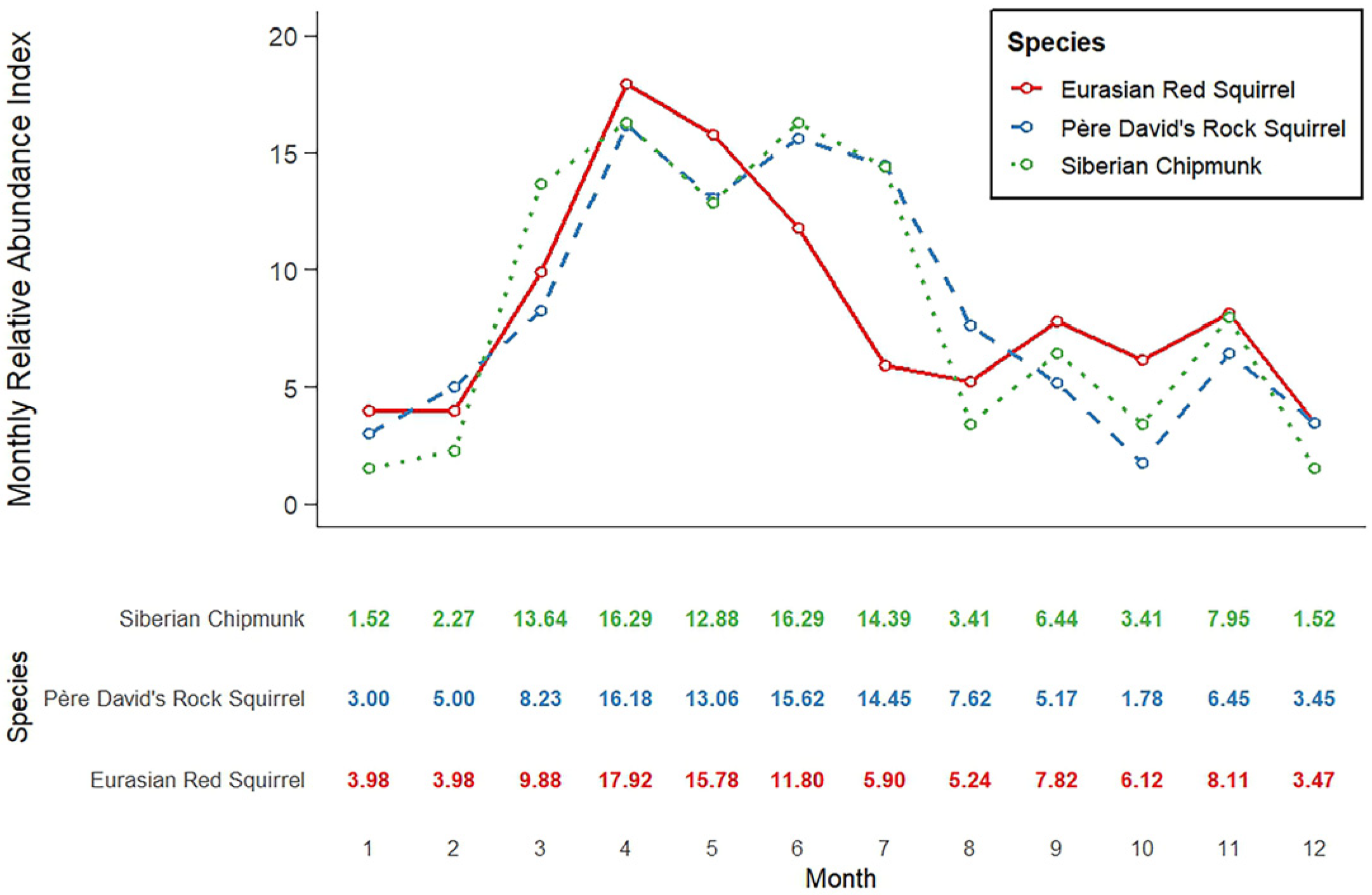 Forests 16 01360 g003