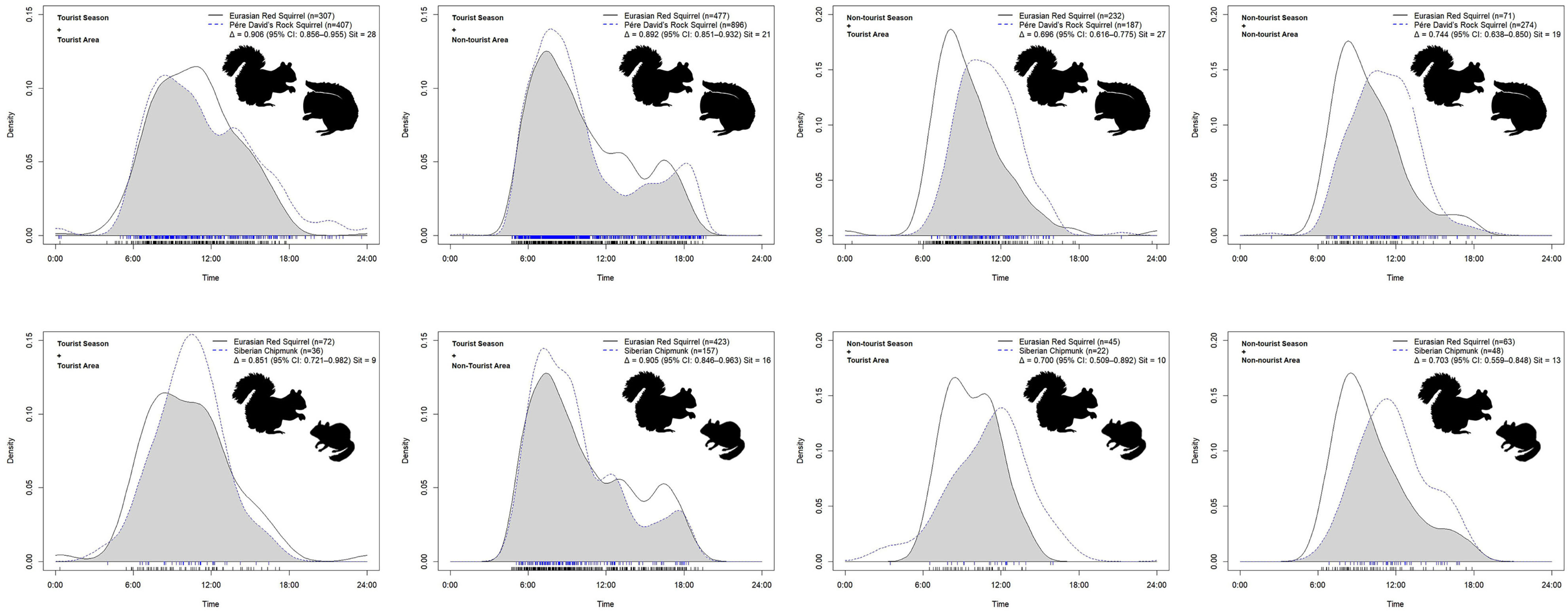 Forests 16 01360 g005