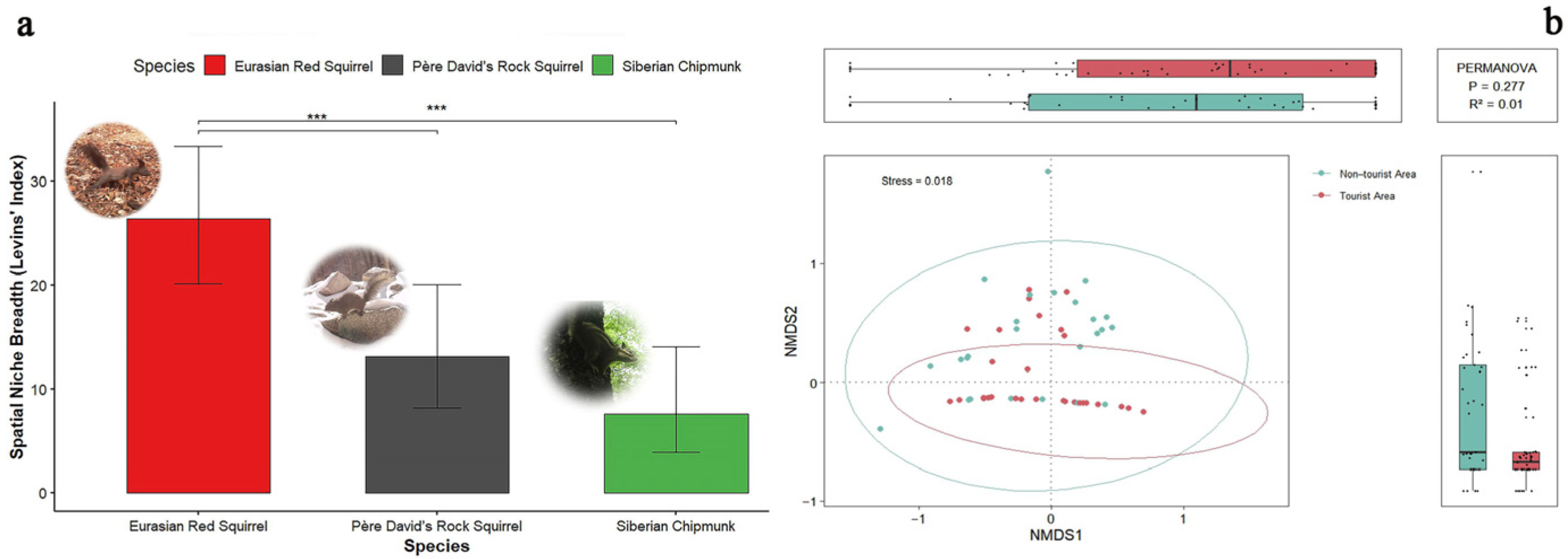 Forests 16 01360 g006
