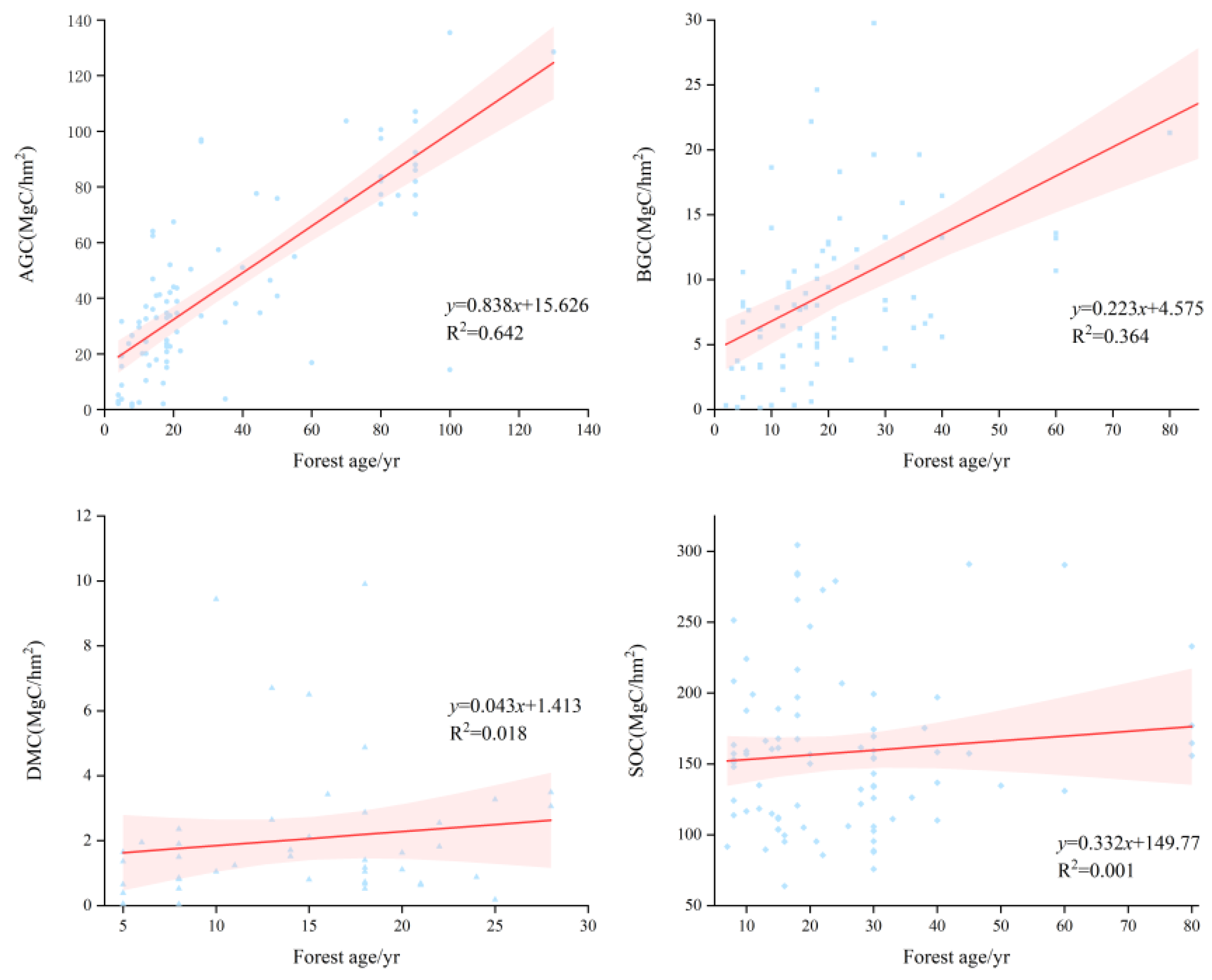 Forests 16 01361 g002