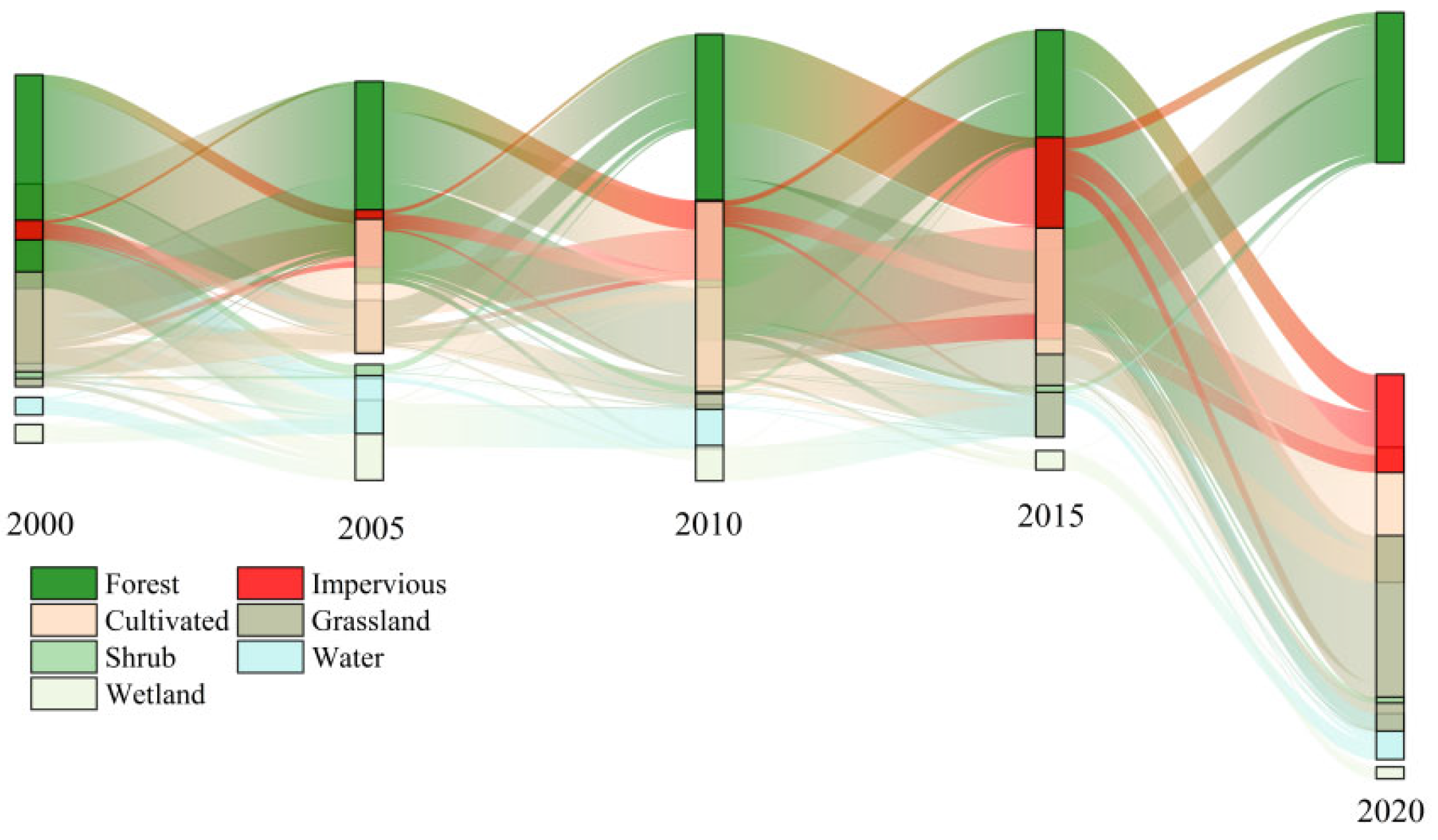 Forests 16 01361 g004