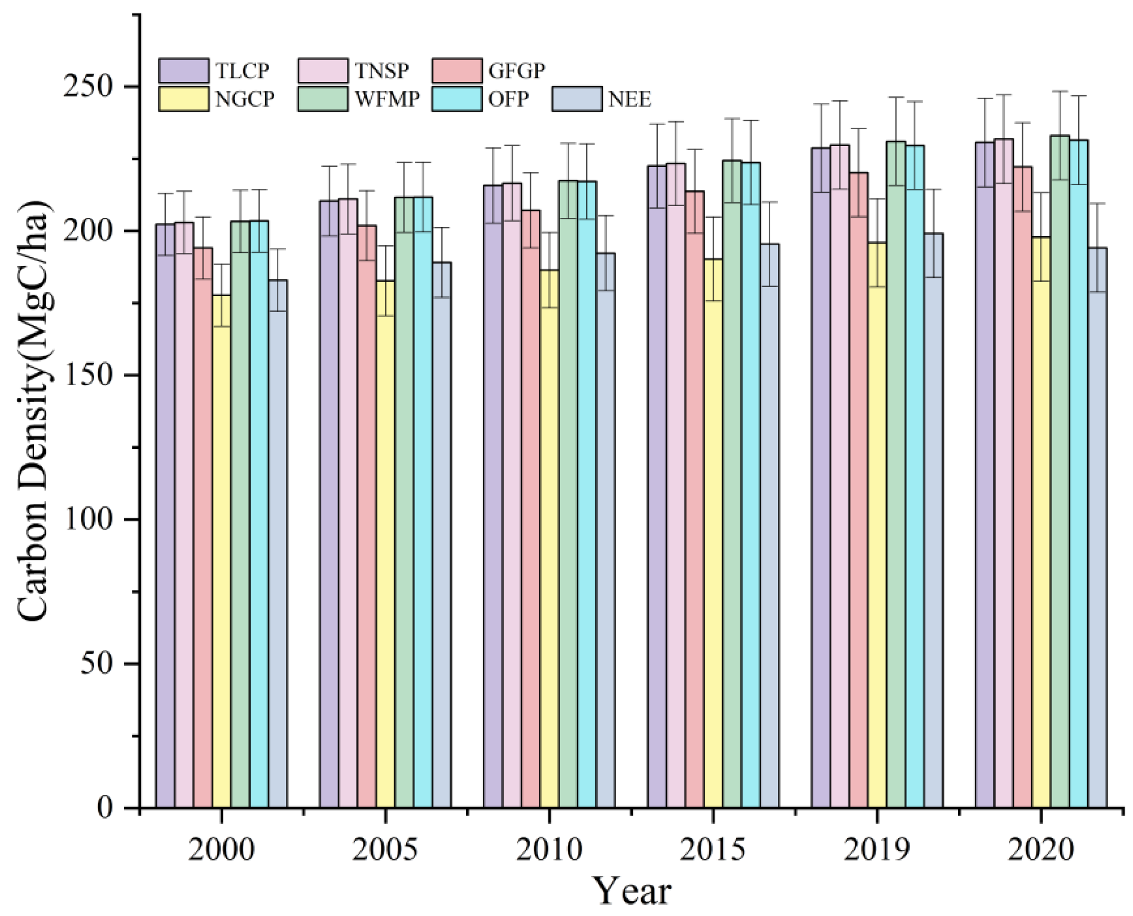 Forests 16 01361 g005