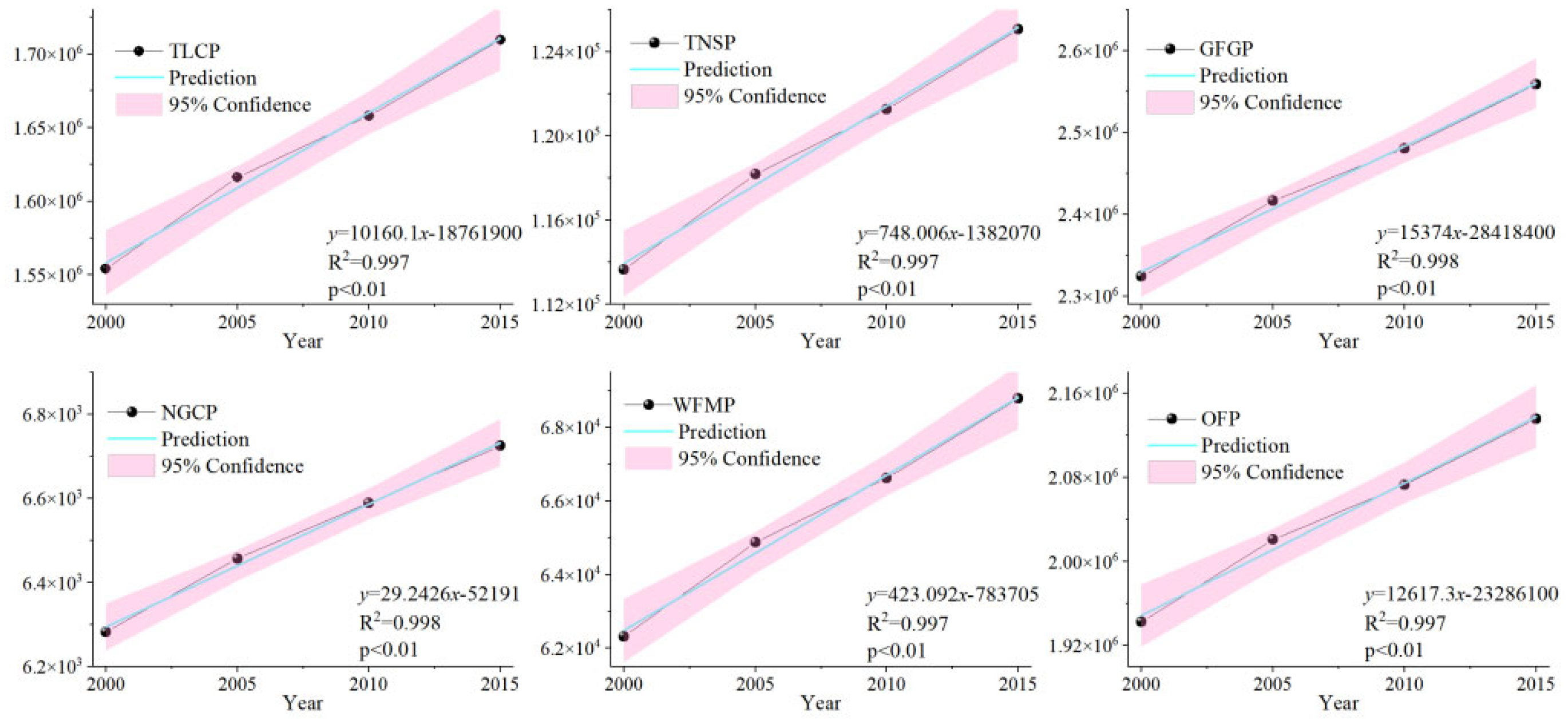 Forests 16 01361 g006