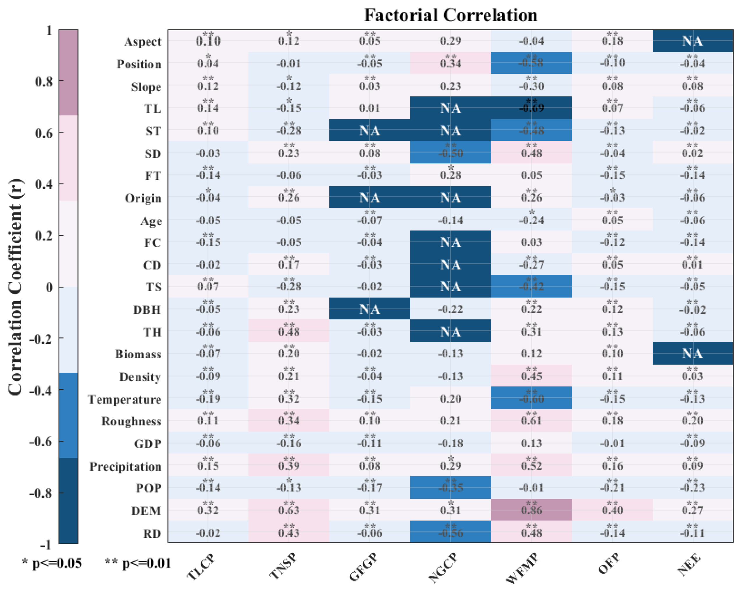Forests 16 01361 g007
