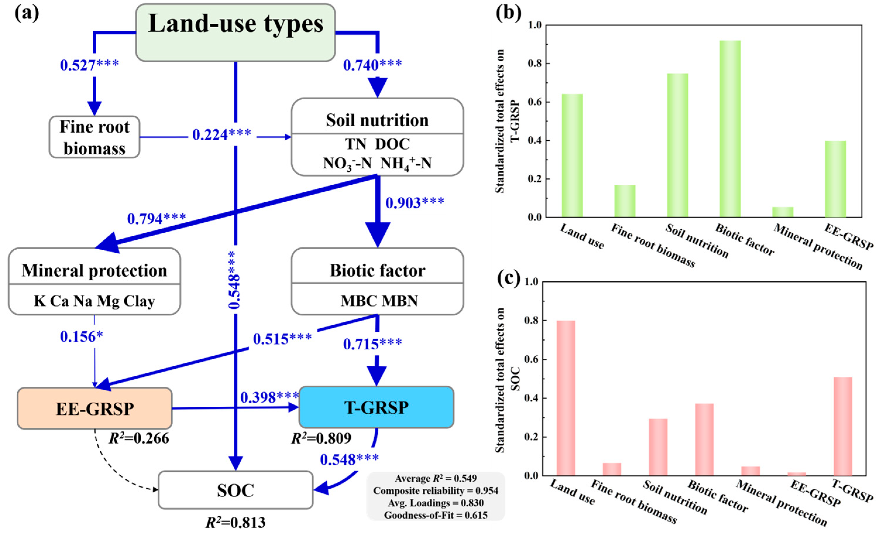 Forests 16 01362 g004