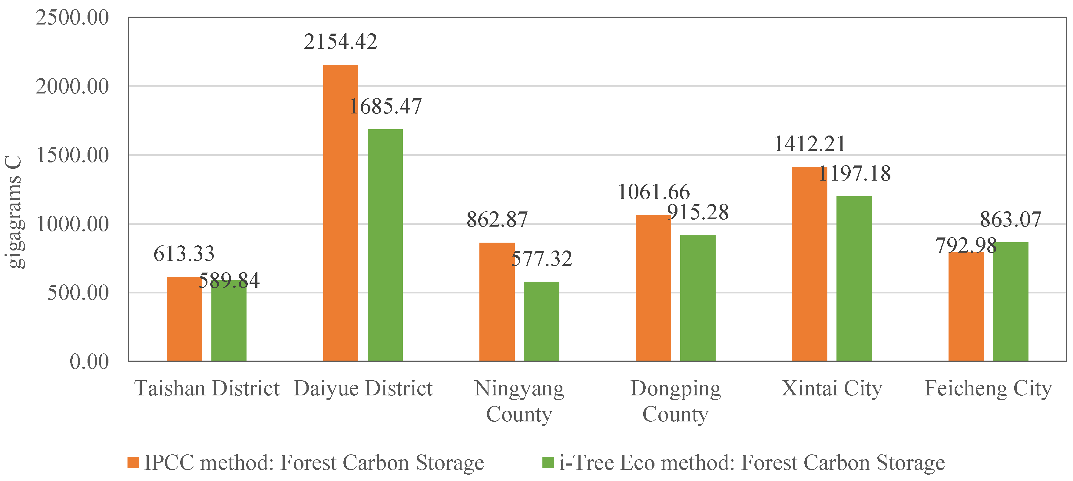 Forests 16 01363 g008