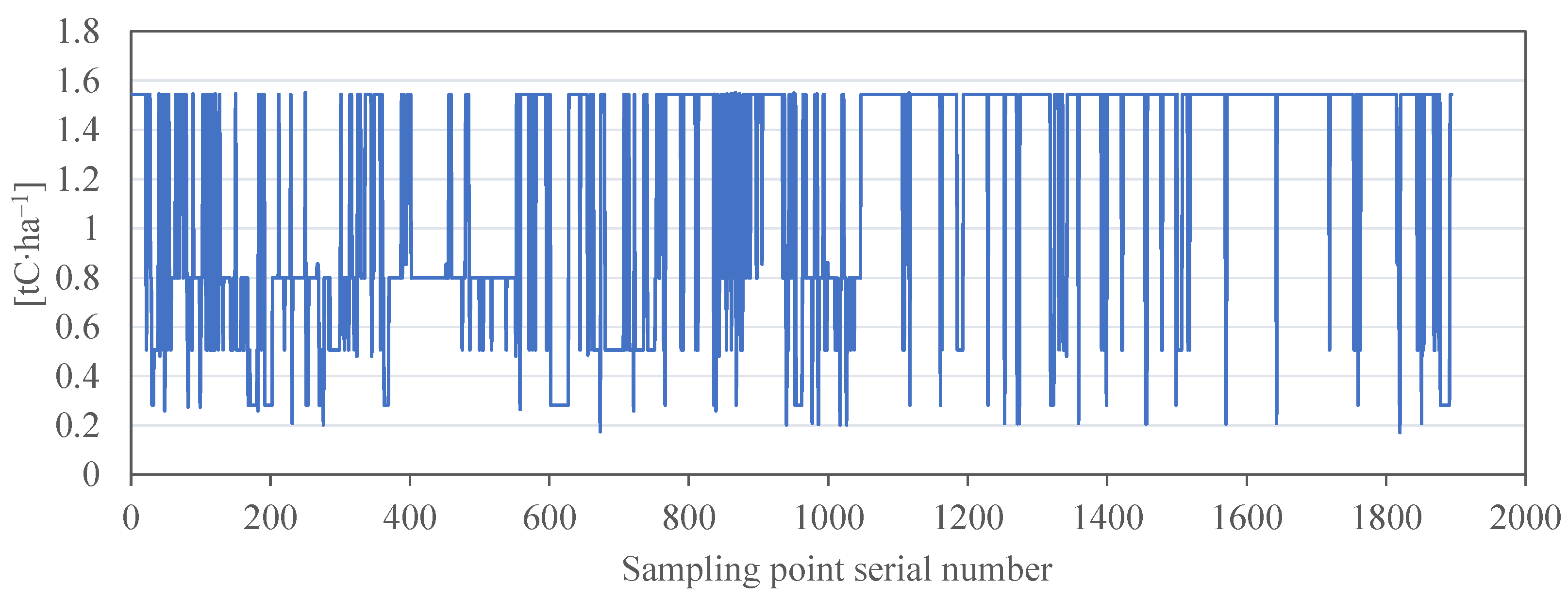 Forests 16 01363 g012