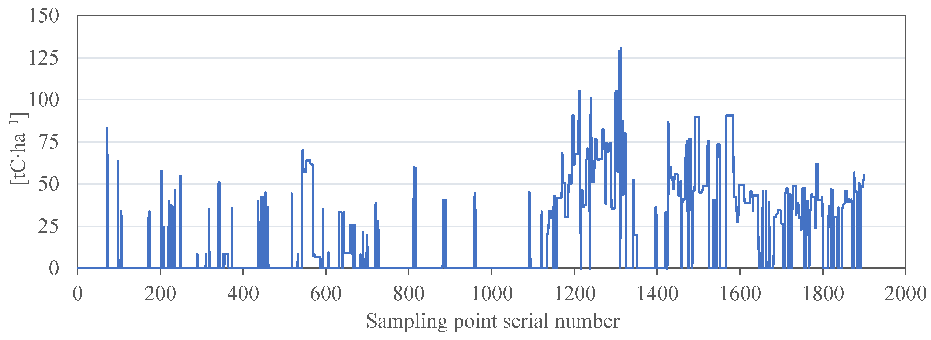 Forests 16 01363 g013