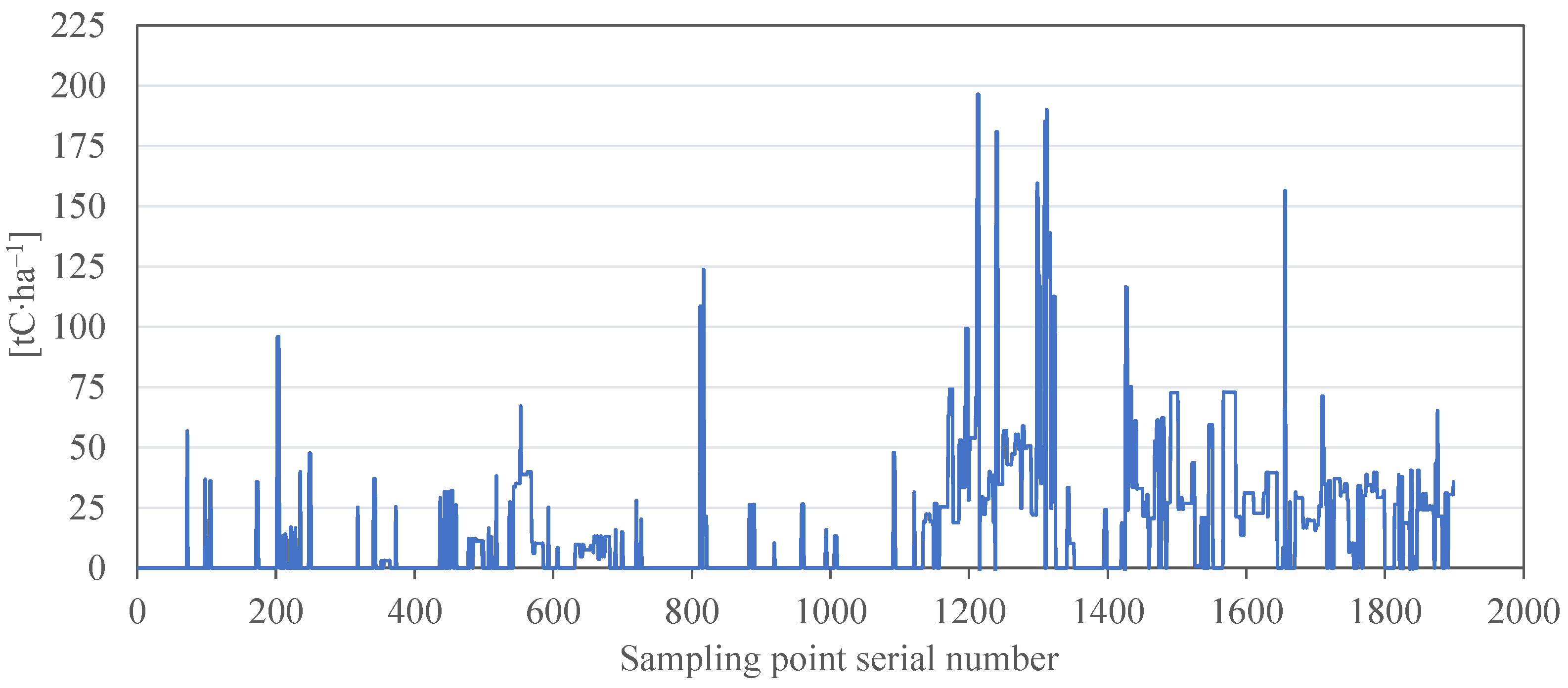 Forests 16 01363 g014