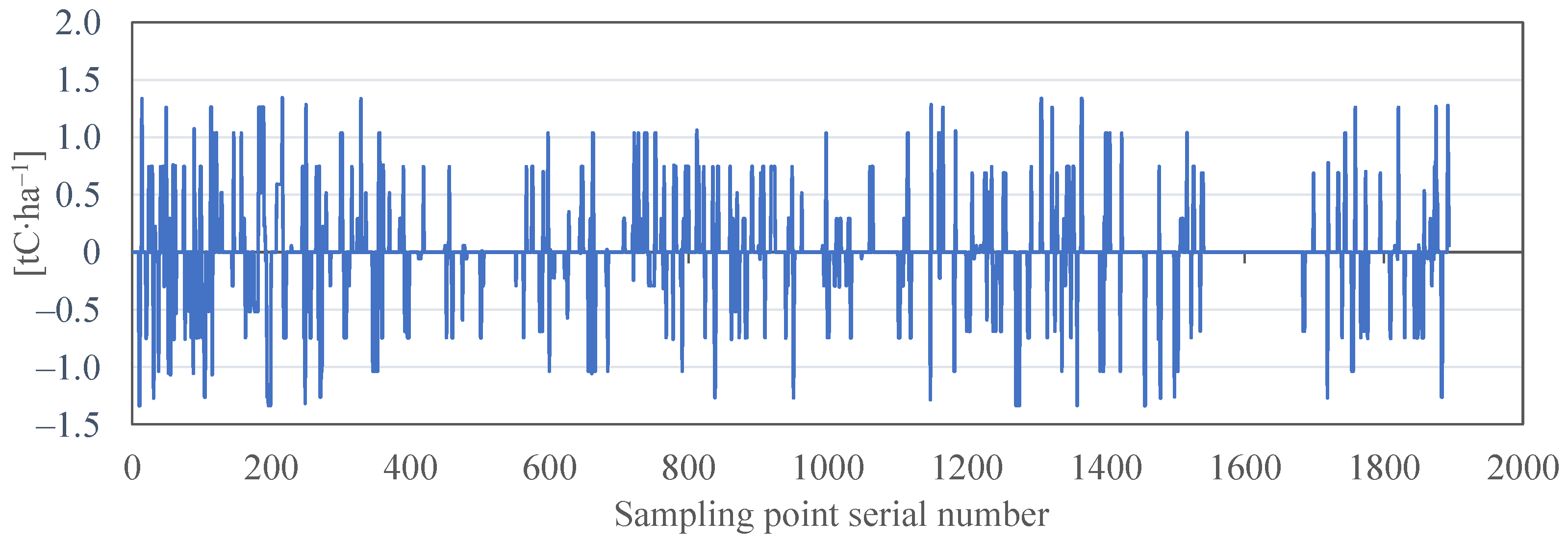 Forests 16 01363 g015