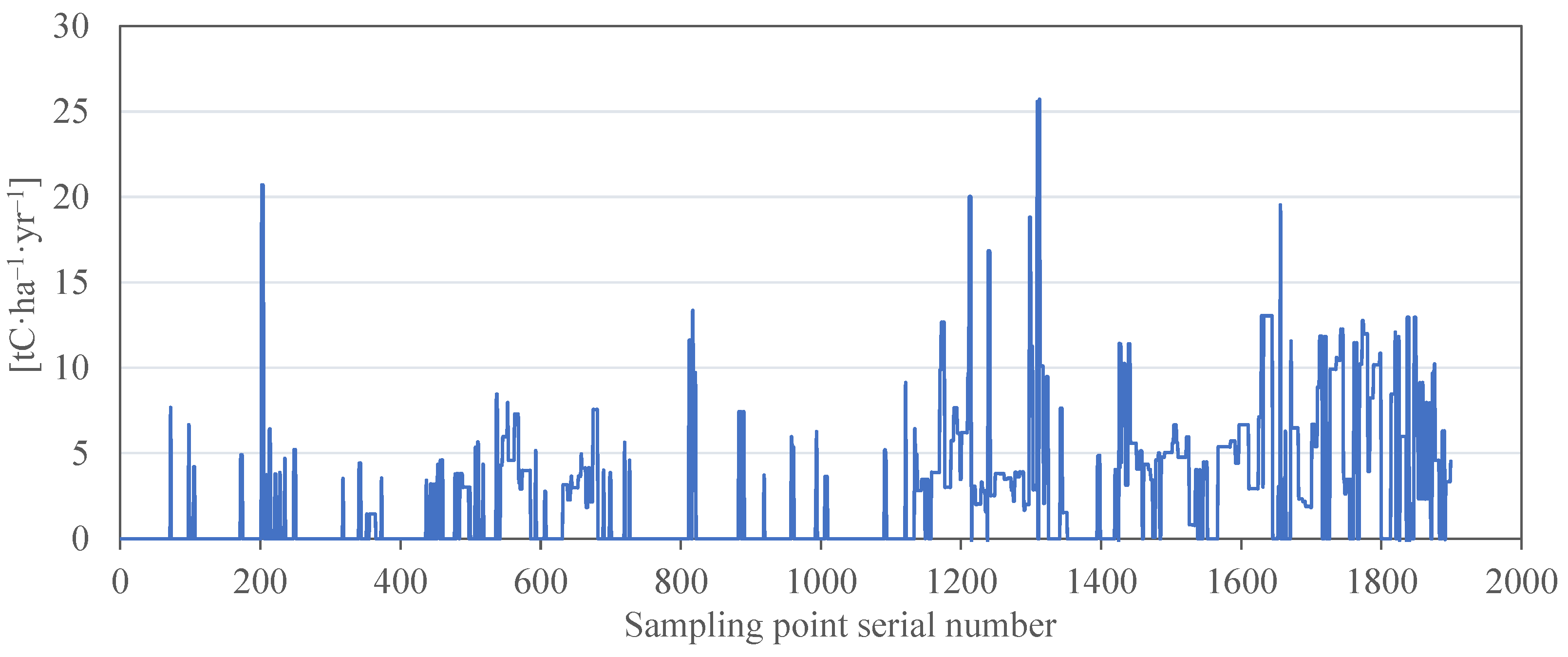 Forests 16 01363 g016