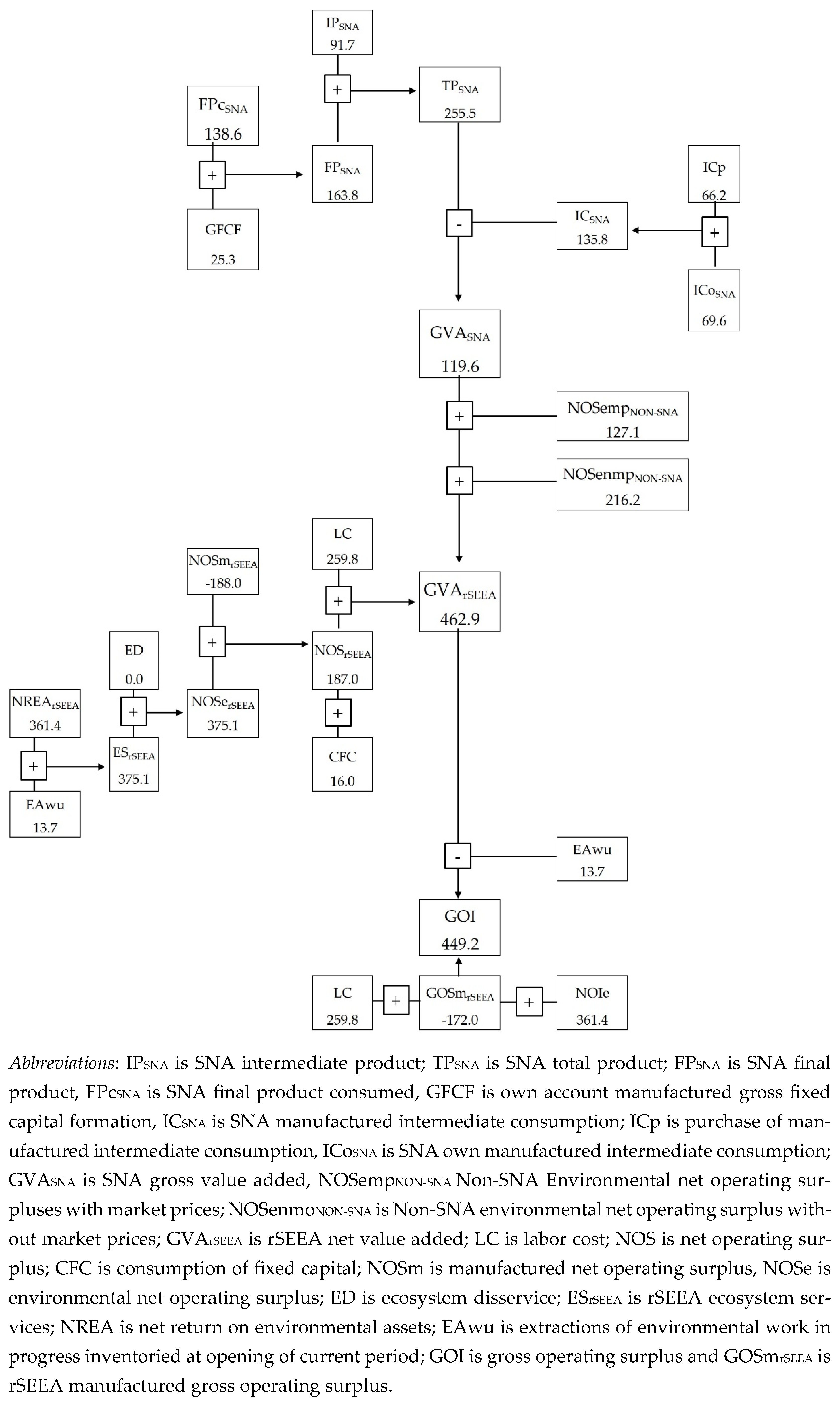 Forests 16 01370 g001