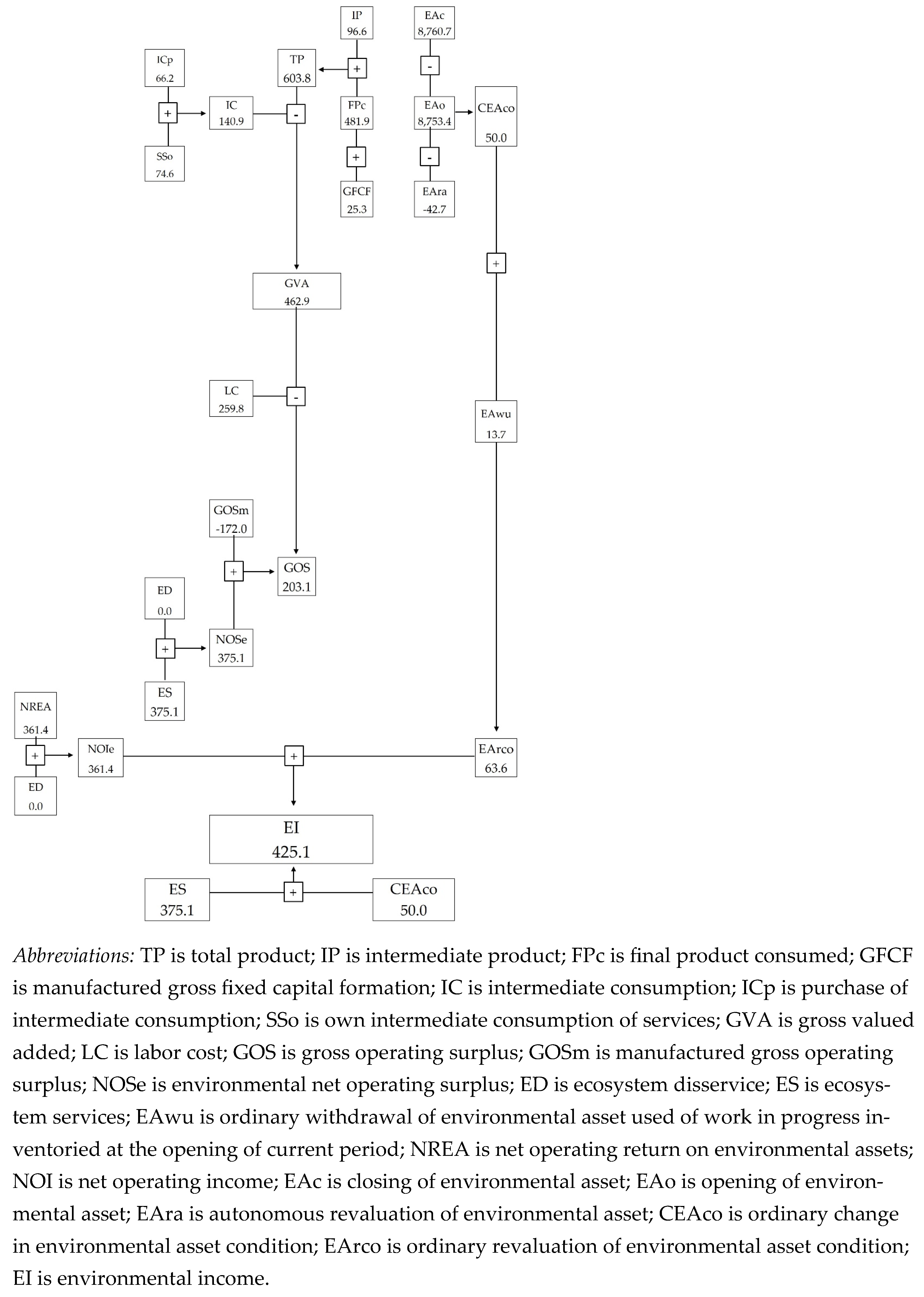 Forests 16 01370 g004