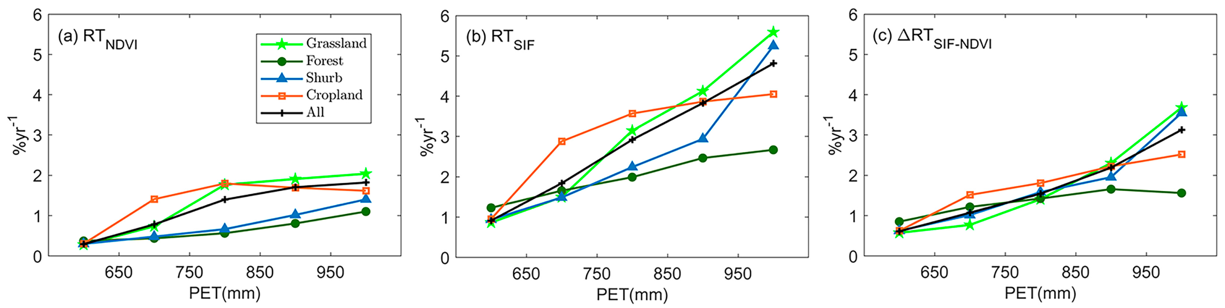 Forests 16 01375 g005 Forests 16 01375 g005