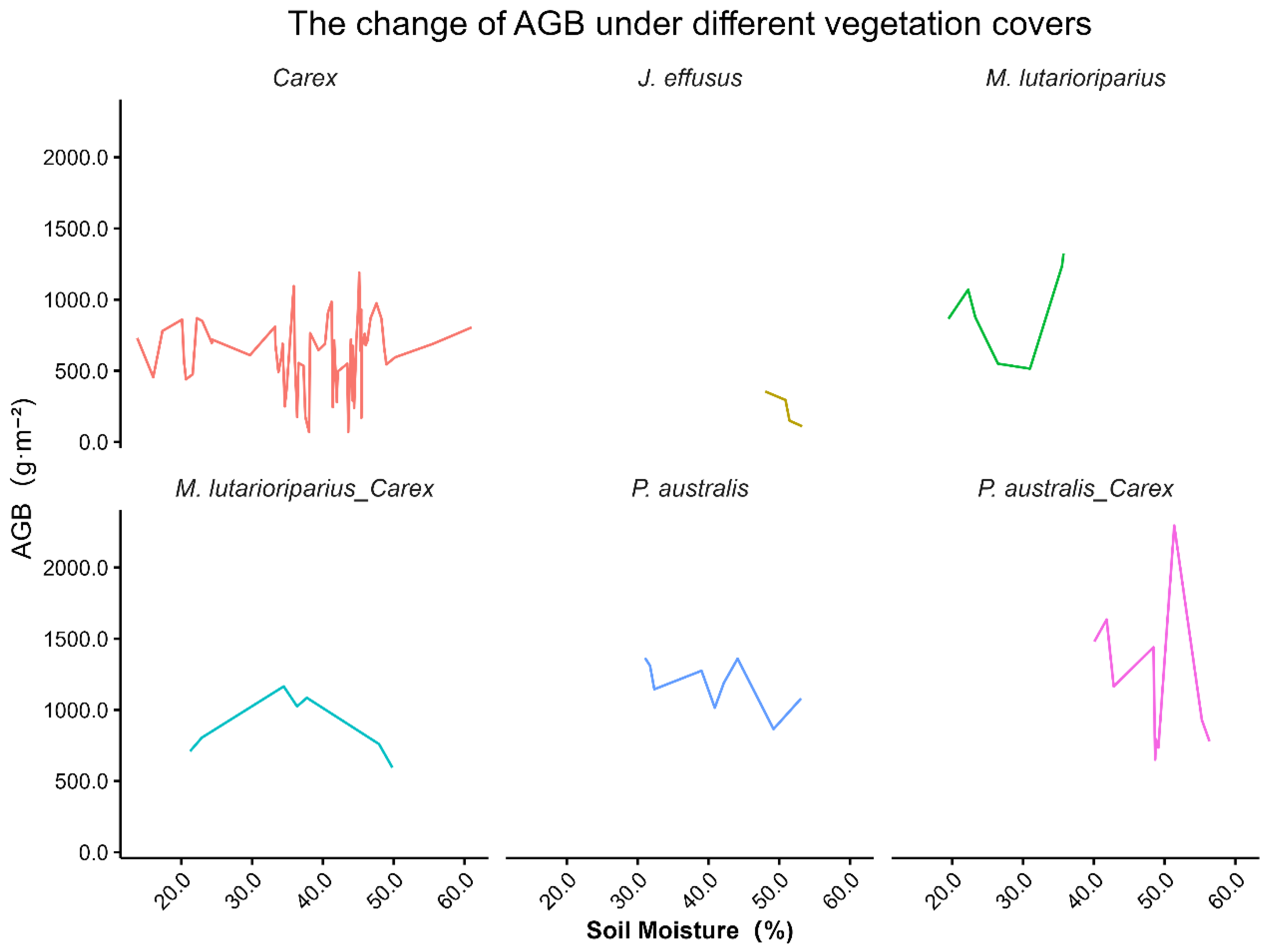 Forests 16 01376 g004 Forests 16 01376 g004