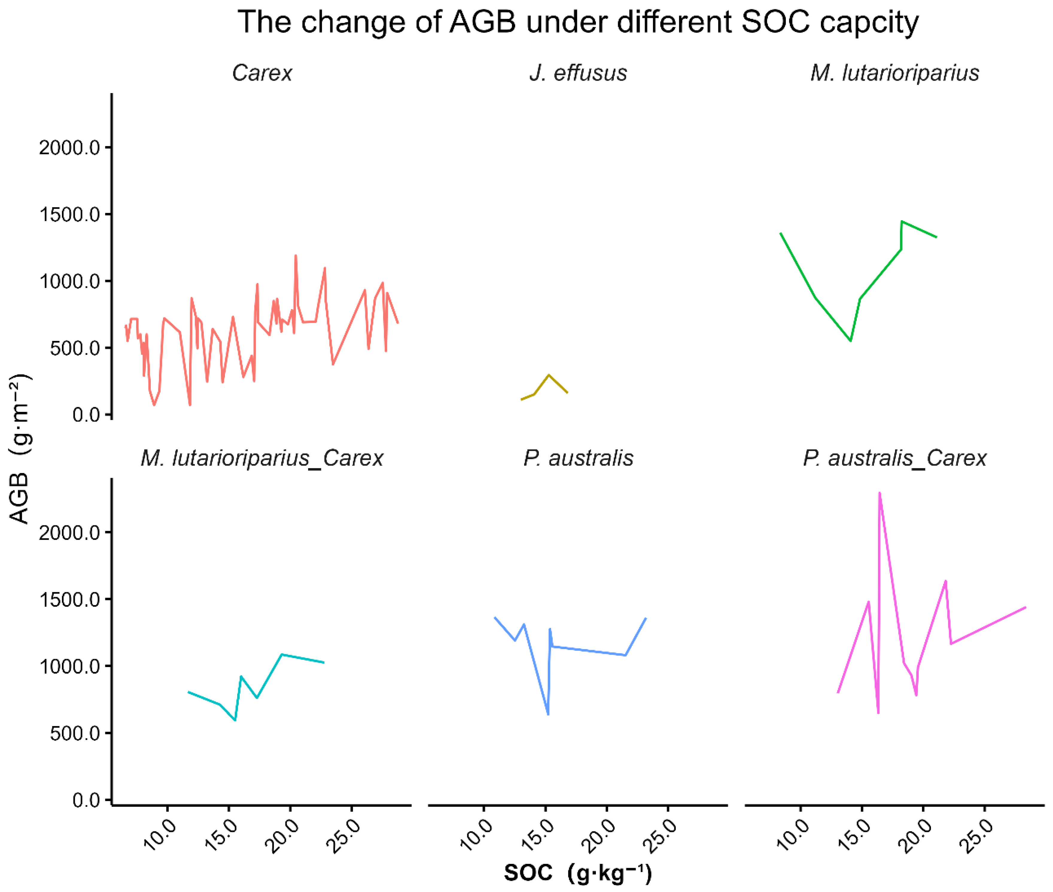 Forests 16 01376 g005 Forests 16 01376 g005