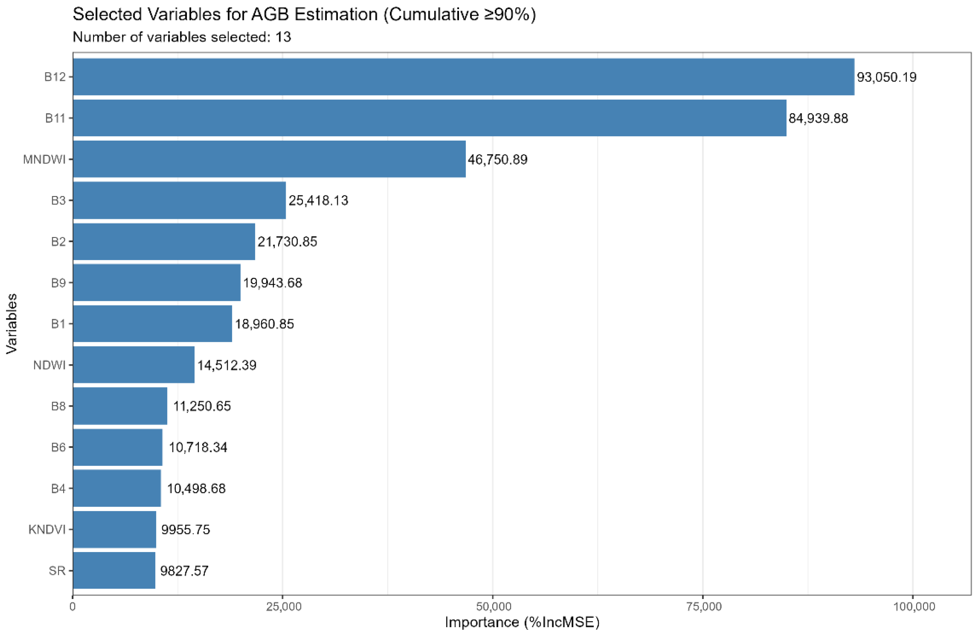 Forests 16 01376 g007 Forests 16 01376 g007