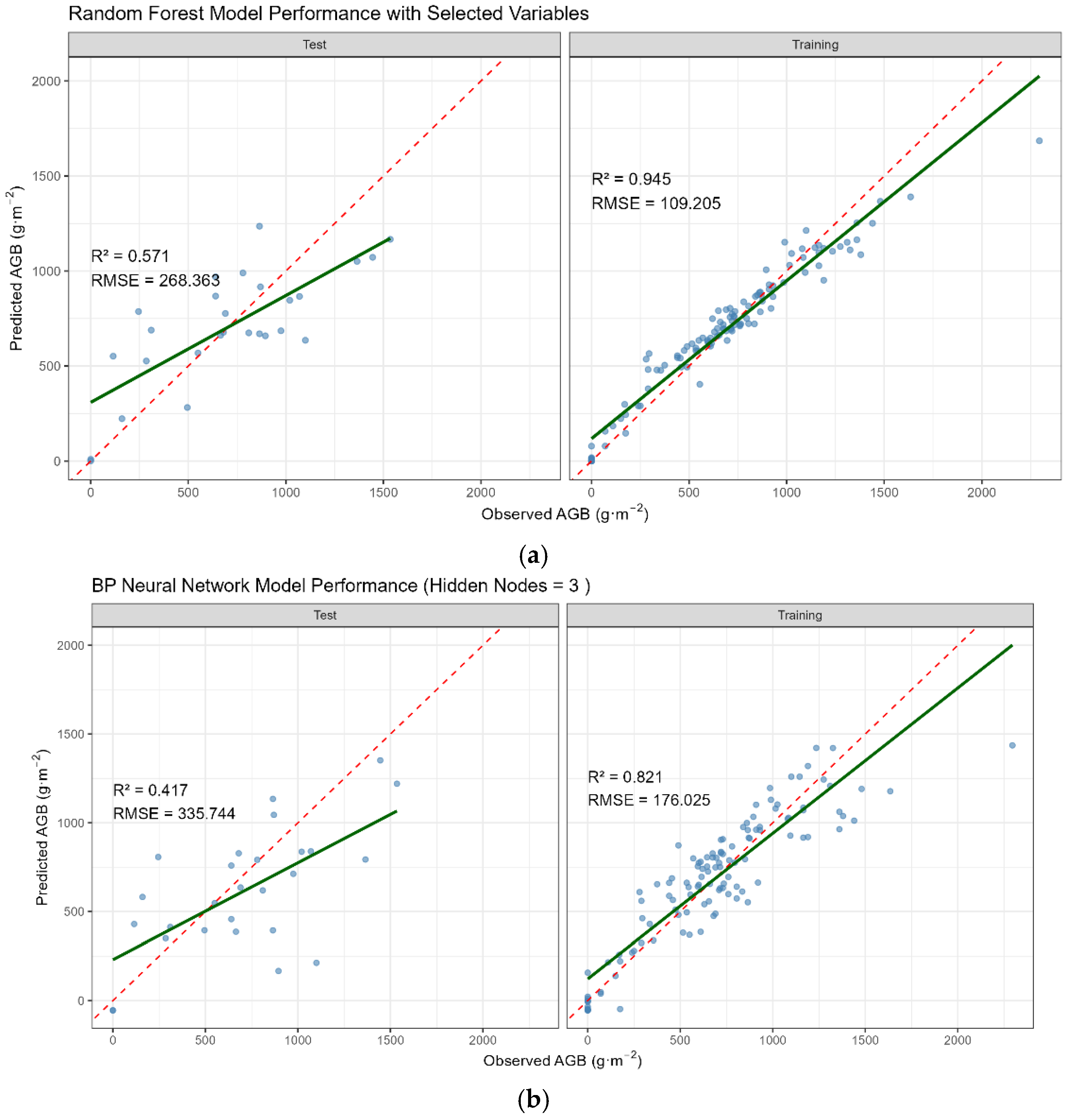Forests 16 01376 g008 Forests 16 01376 g008