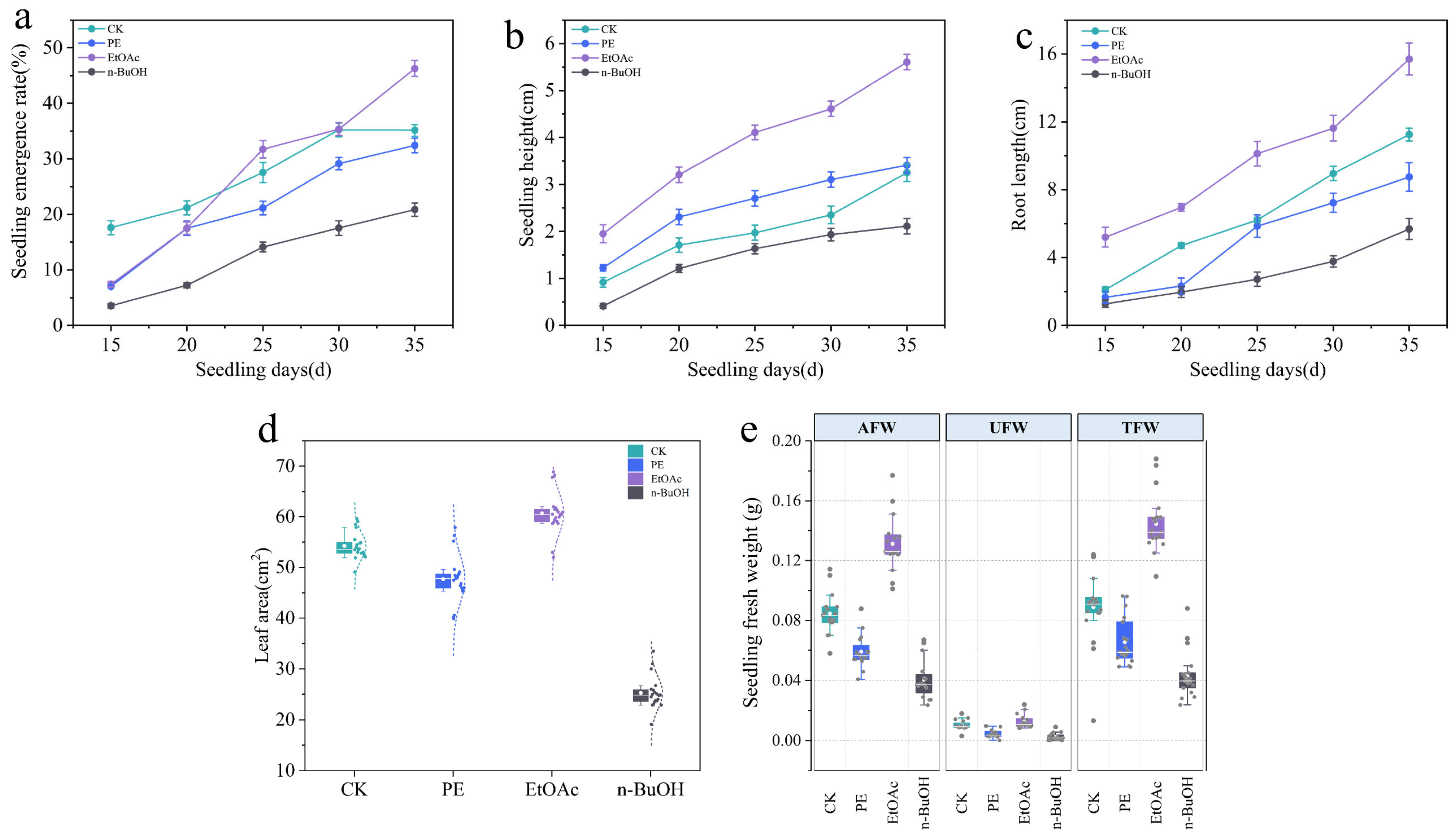 Forests 16 01380 g002 Forests 16 01380 g002