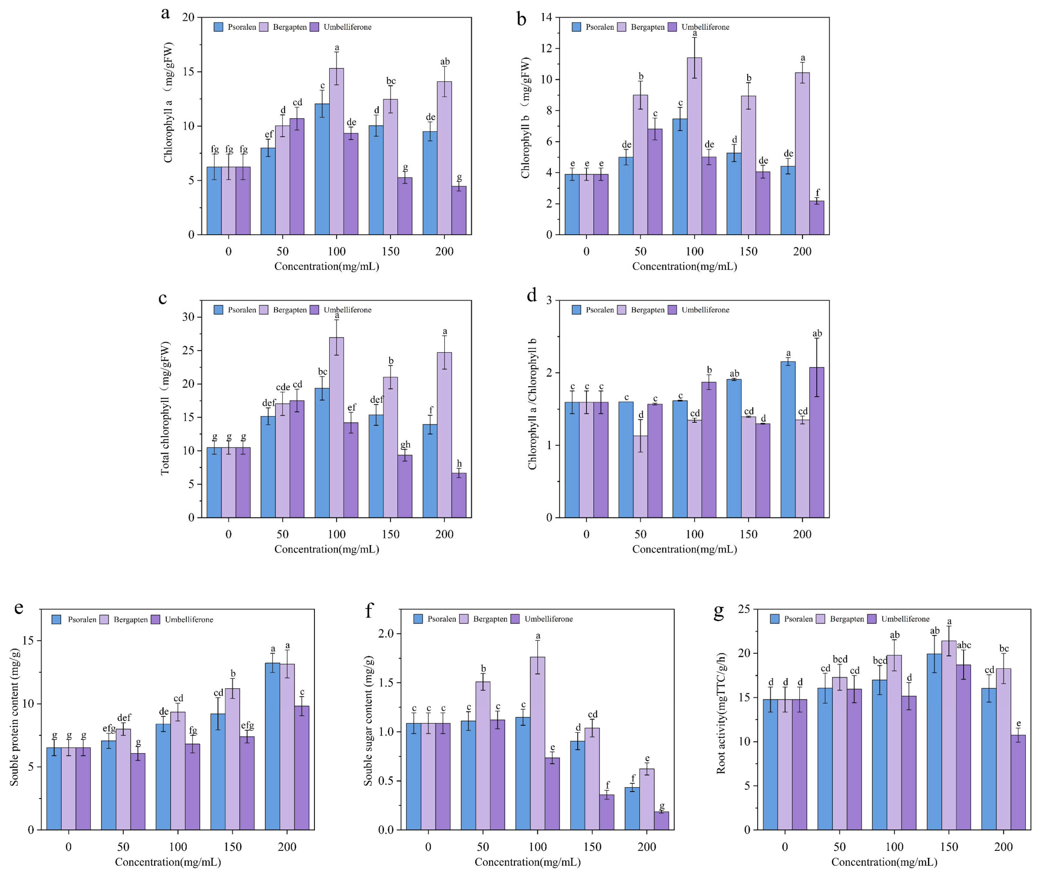 Forests 16 01380 g004 Forests 16 01380 g004