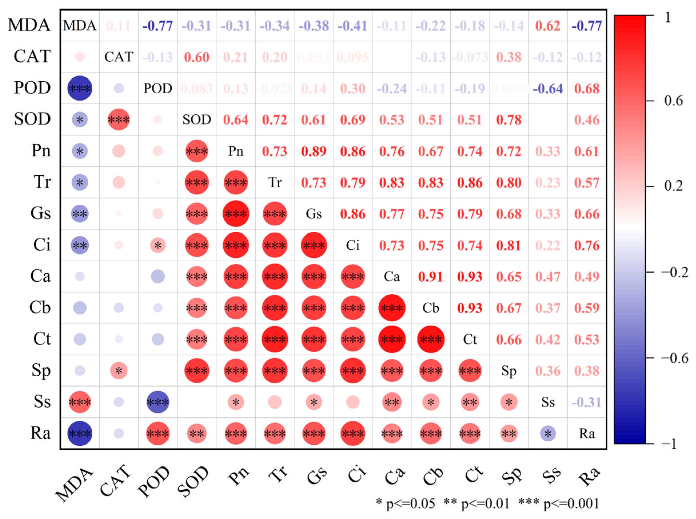 Forests 16 01380 g005 Forests 16 01380 g005