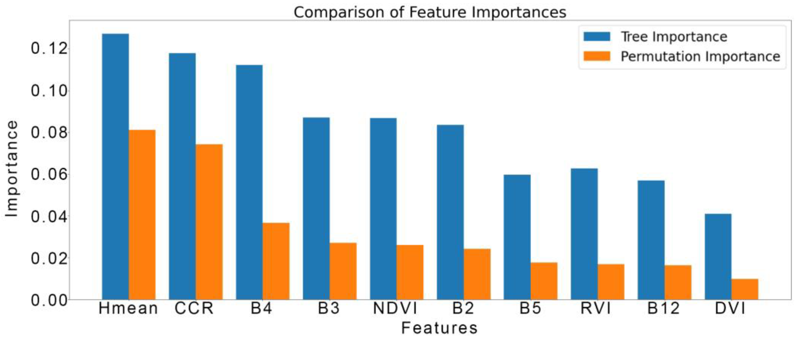 Forests 16 01381 g003 Forests 16 01381 g003