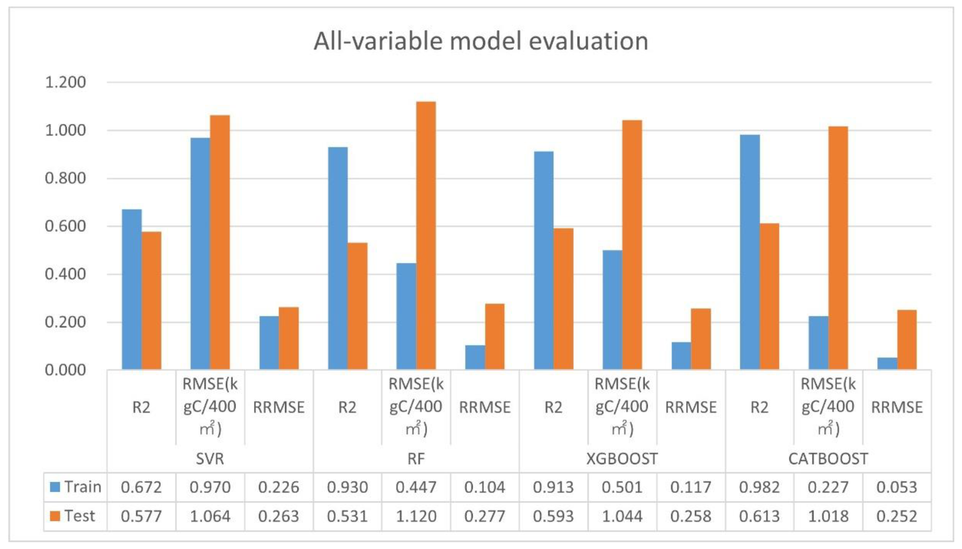 Forests 16 01381 g005 Forests 16 01381 g005