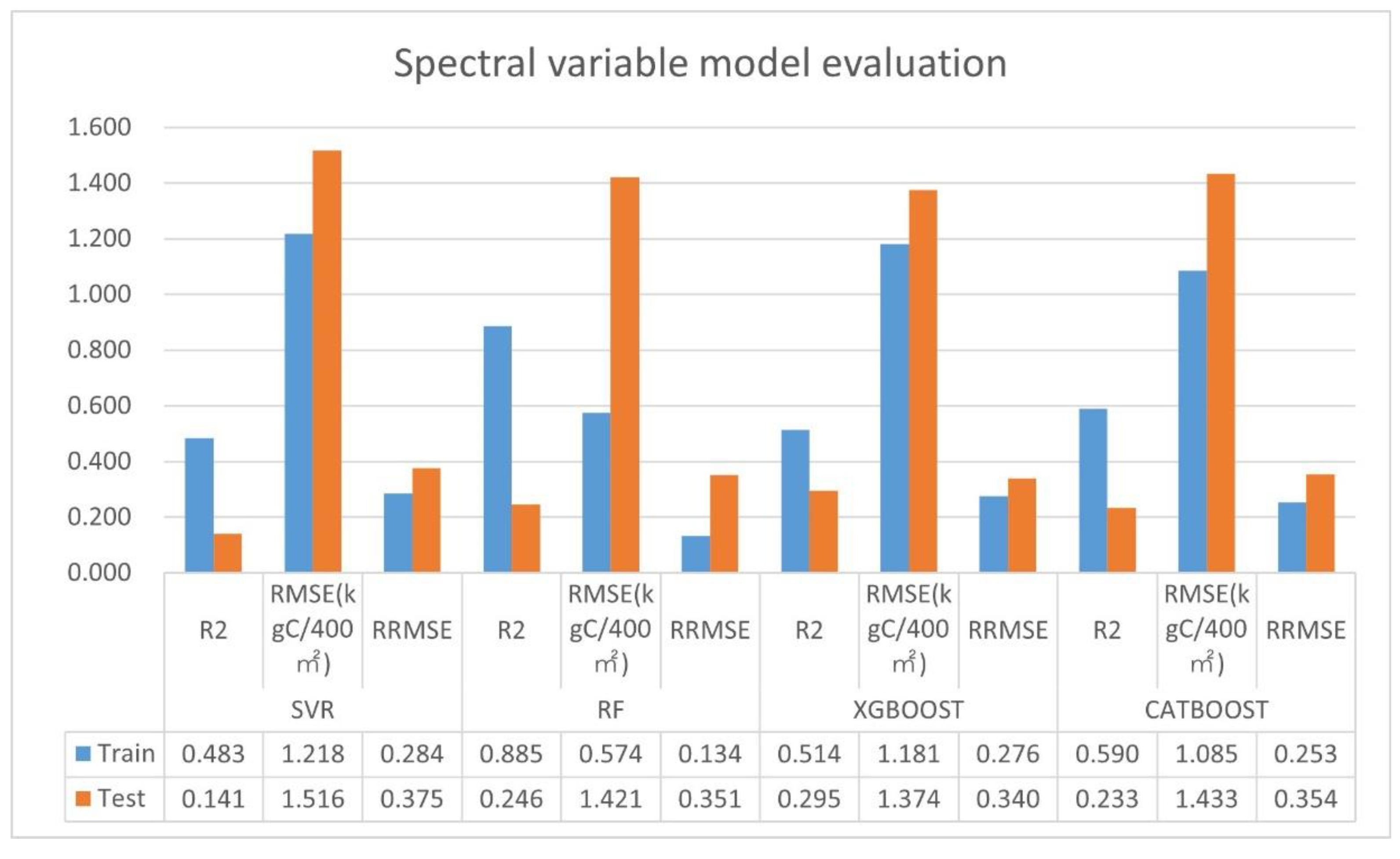 Forests 16 01381 g006 Forests 16 01381 g006