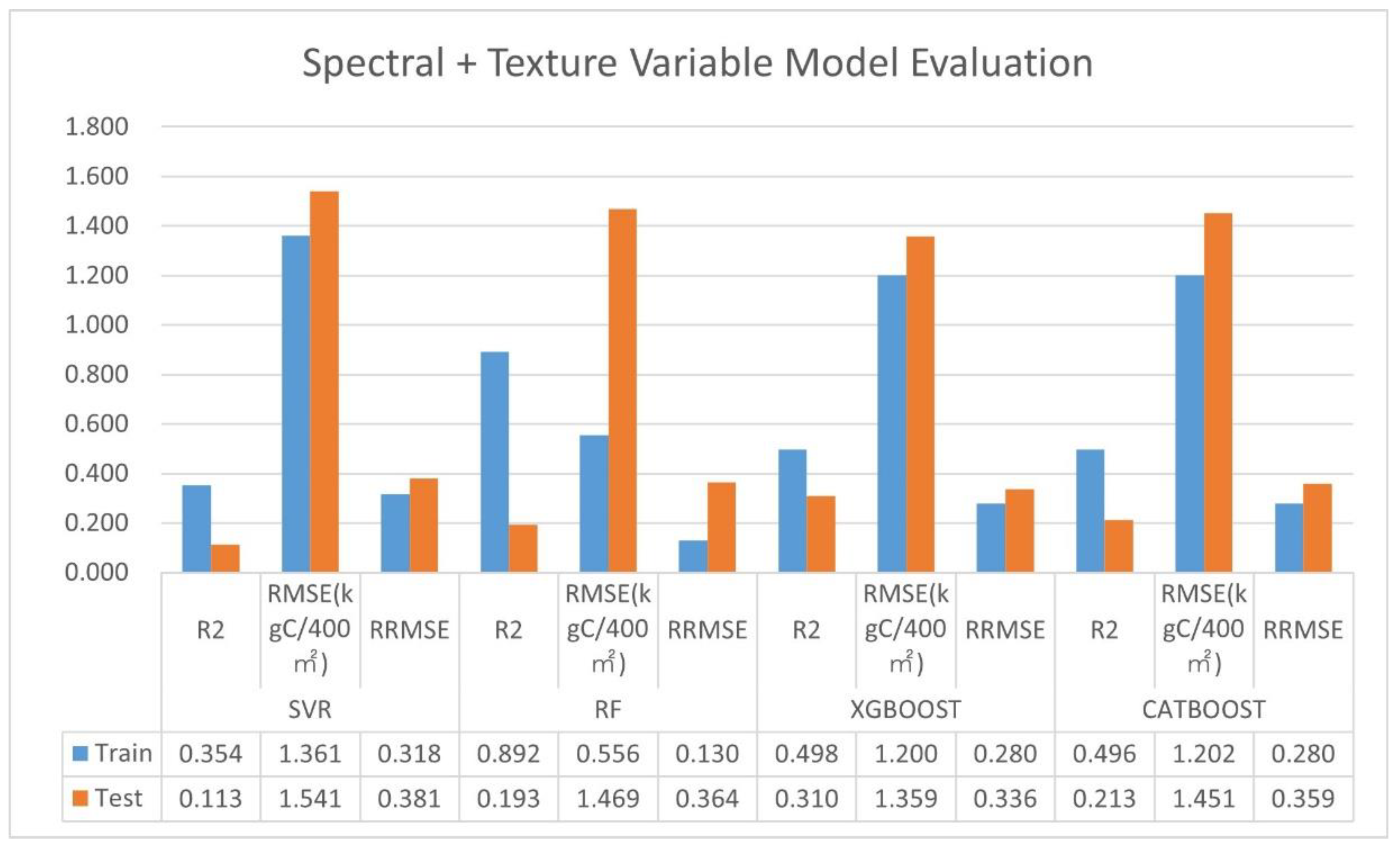 Forests 16 01381 g007 Forests 16 01381 g007