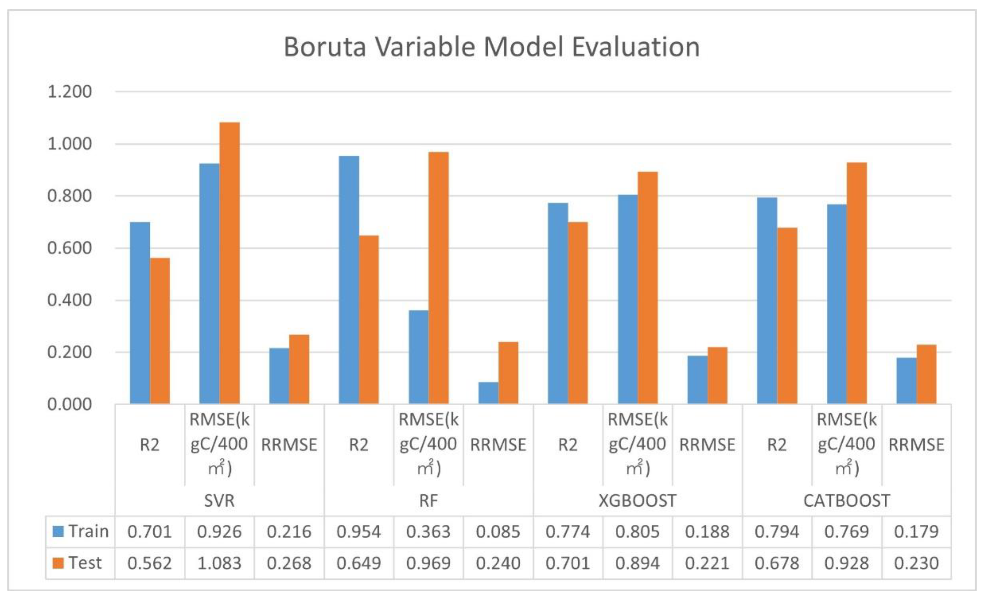 Forests 16 01381 g008 Forests 16 01381 g008