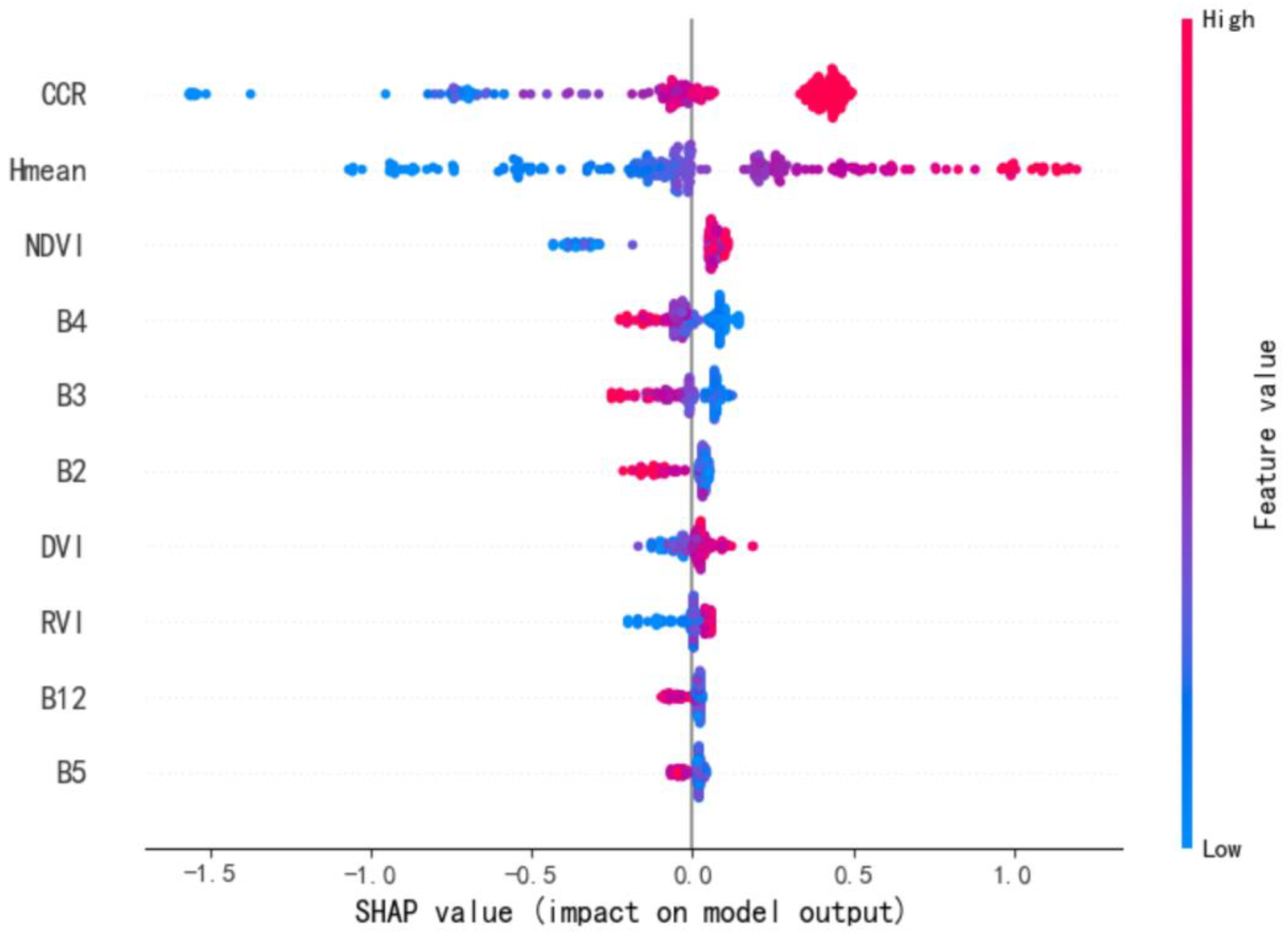 Forests 16 01381 g009 Forests 16 01381 g009