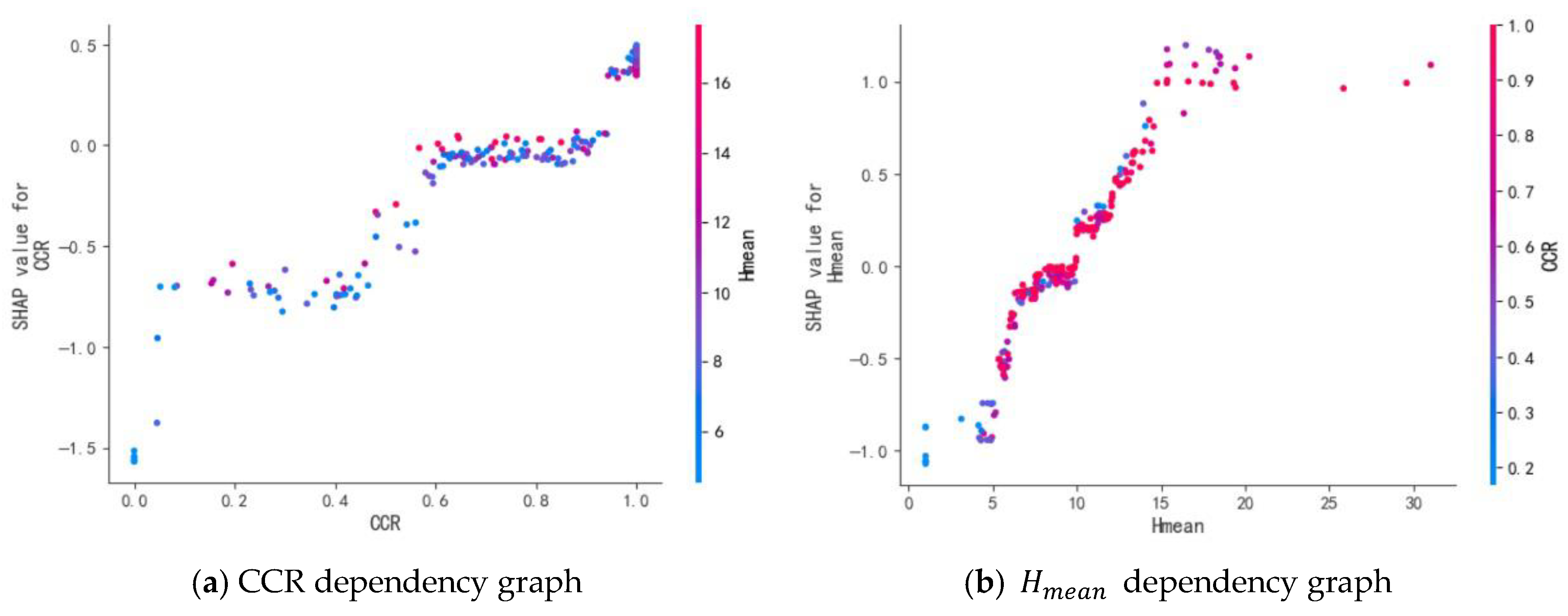 Forests 16 01381 g010a Forests 16 01381 g010a