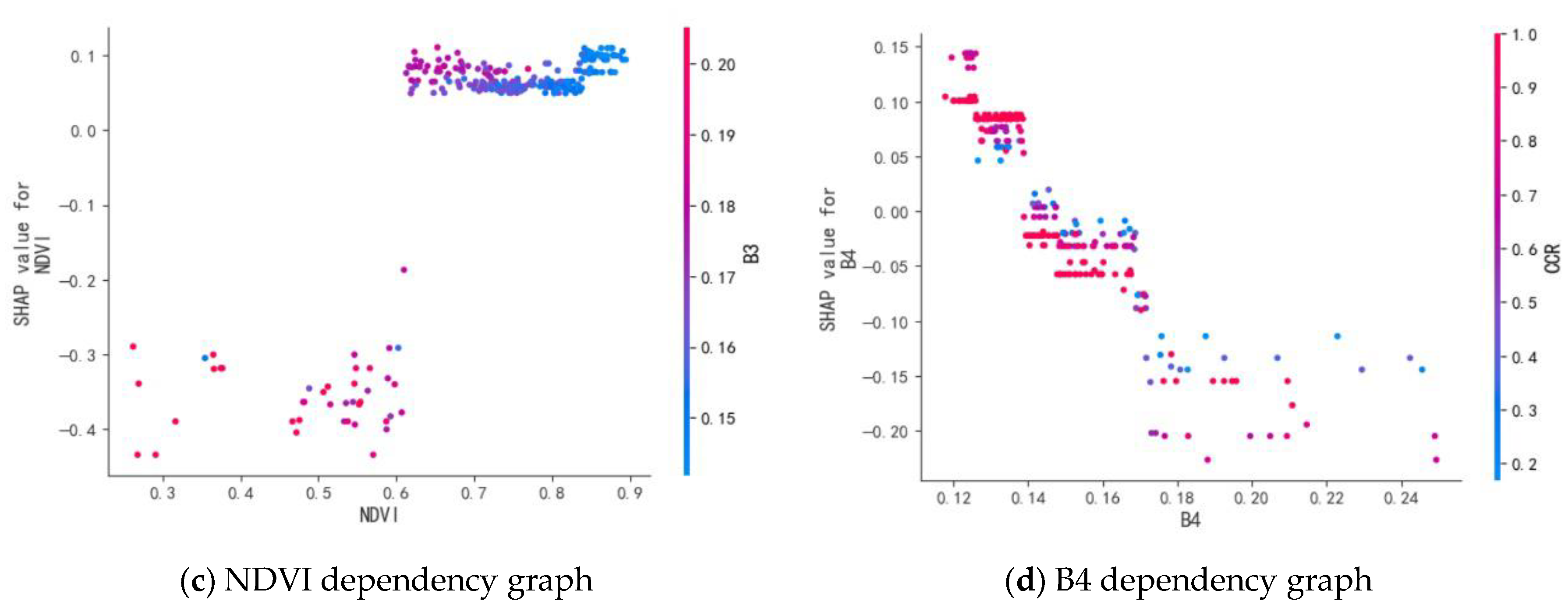 Forests 16 01381 g010b Forests 16 01381 g010b