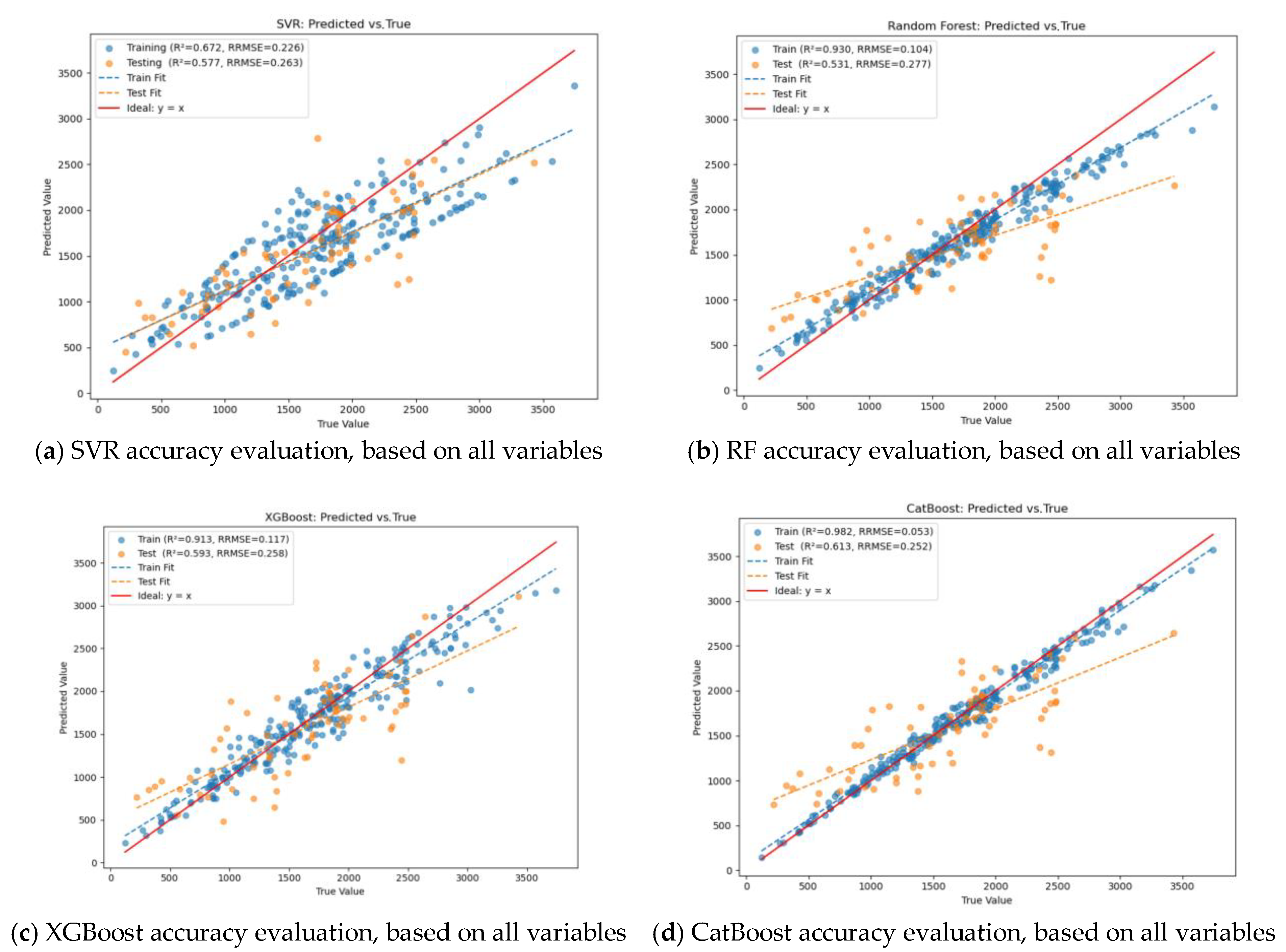 Forests 16 01381 g0a1 Forests 16 01381 g0a1