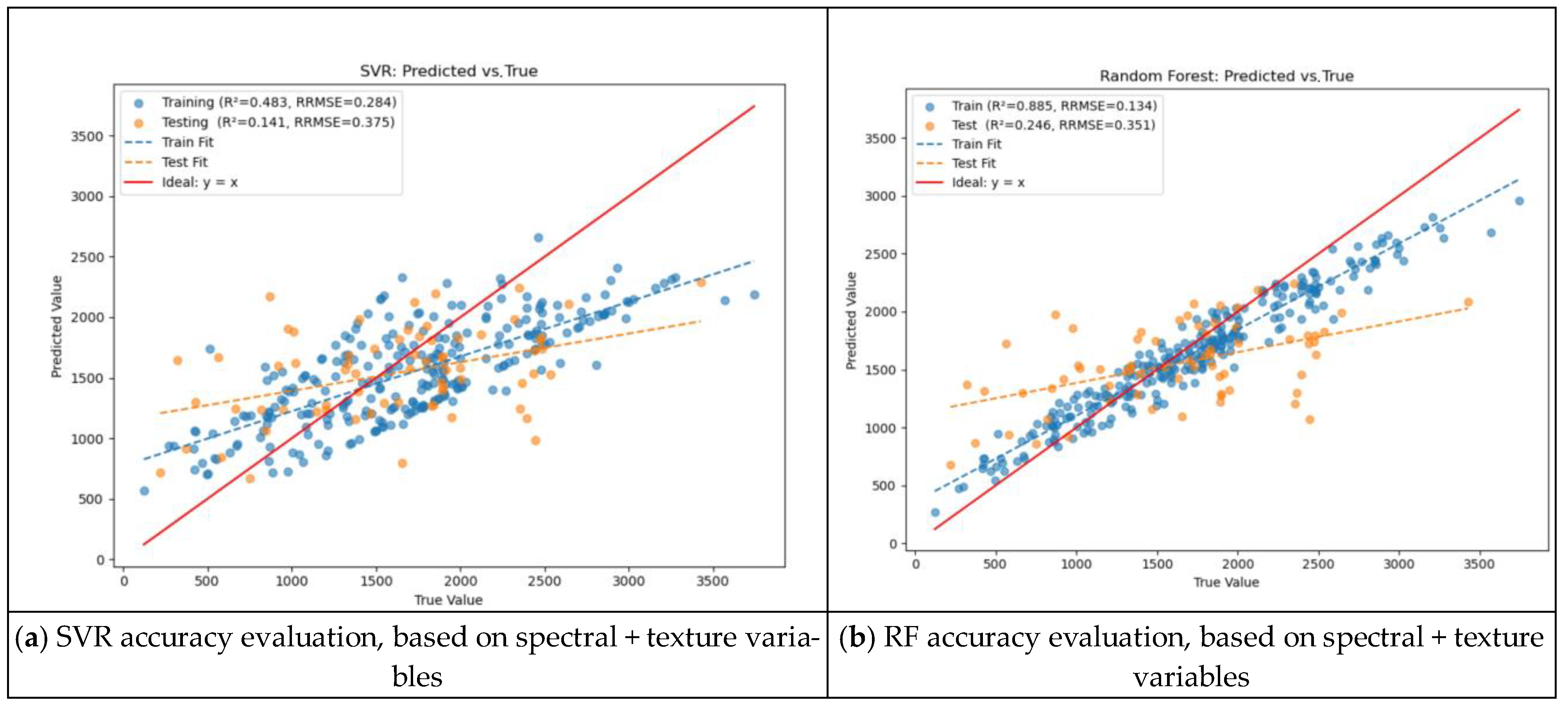 Forests 16 01381 g0a3a Forests 16 01381 g0a3a