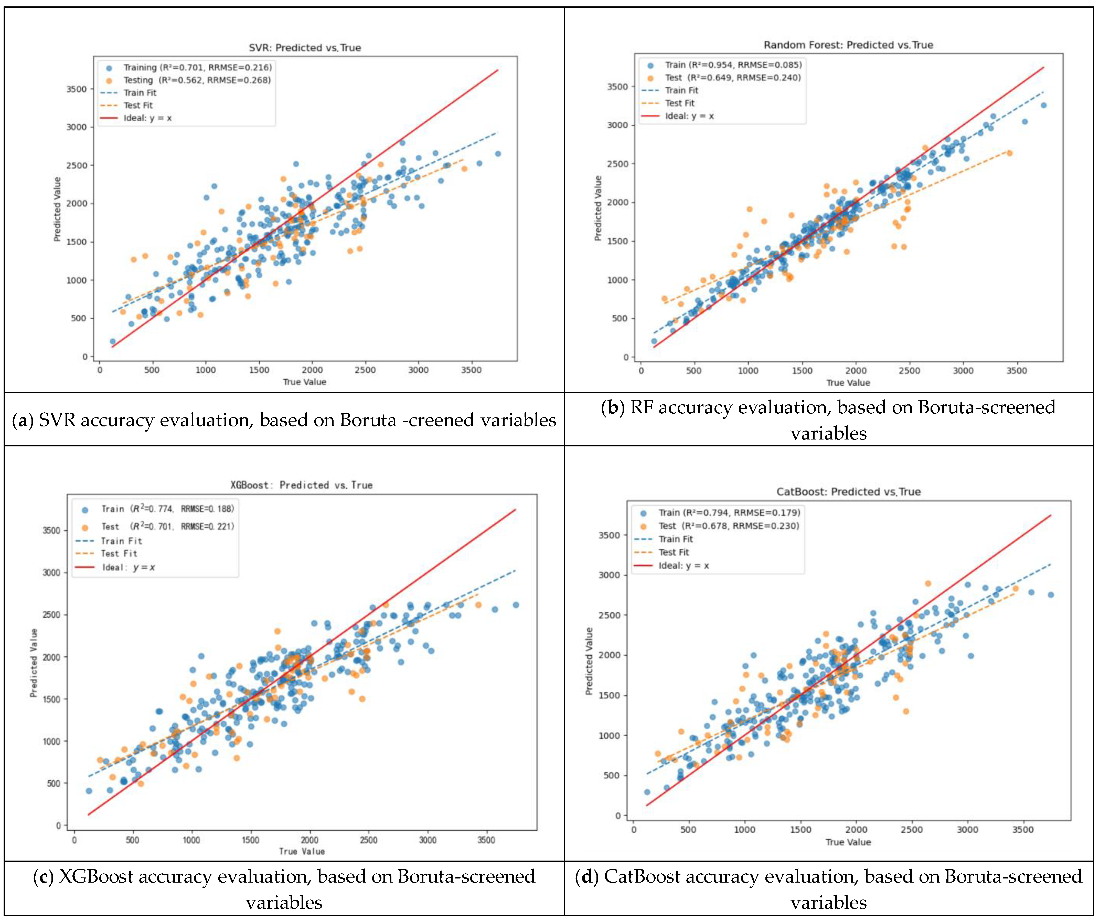 Forests 16 01381 g0a4 Forests 16 01381 g0a4