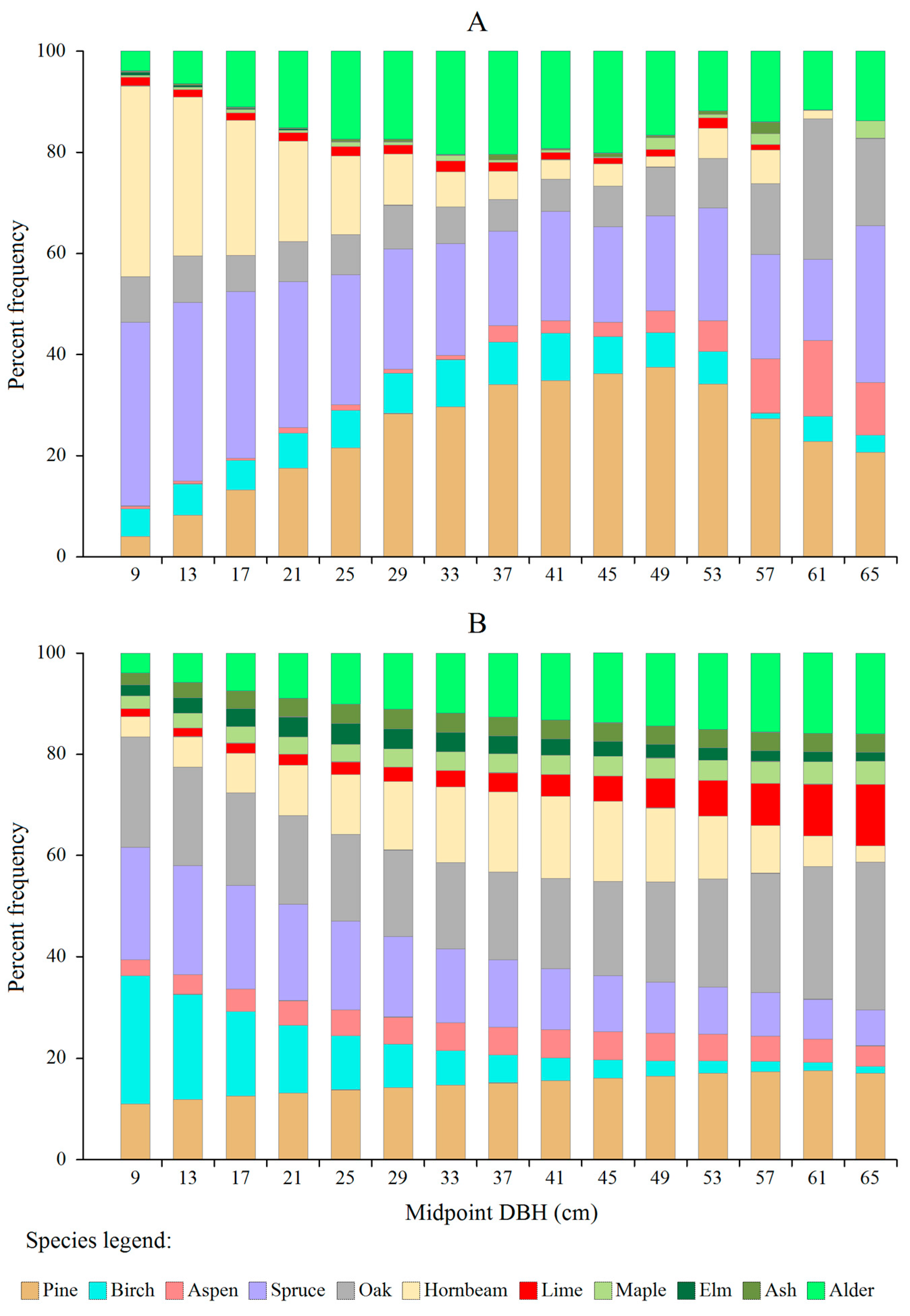 Forests 16 01382 g001