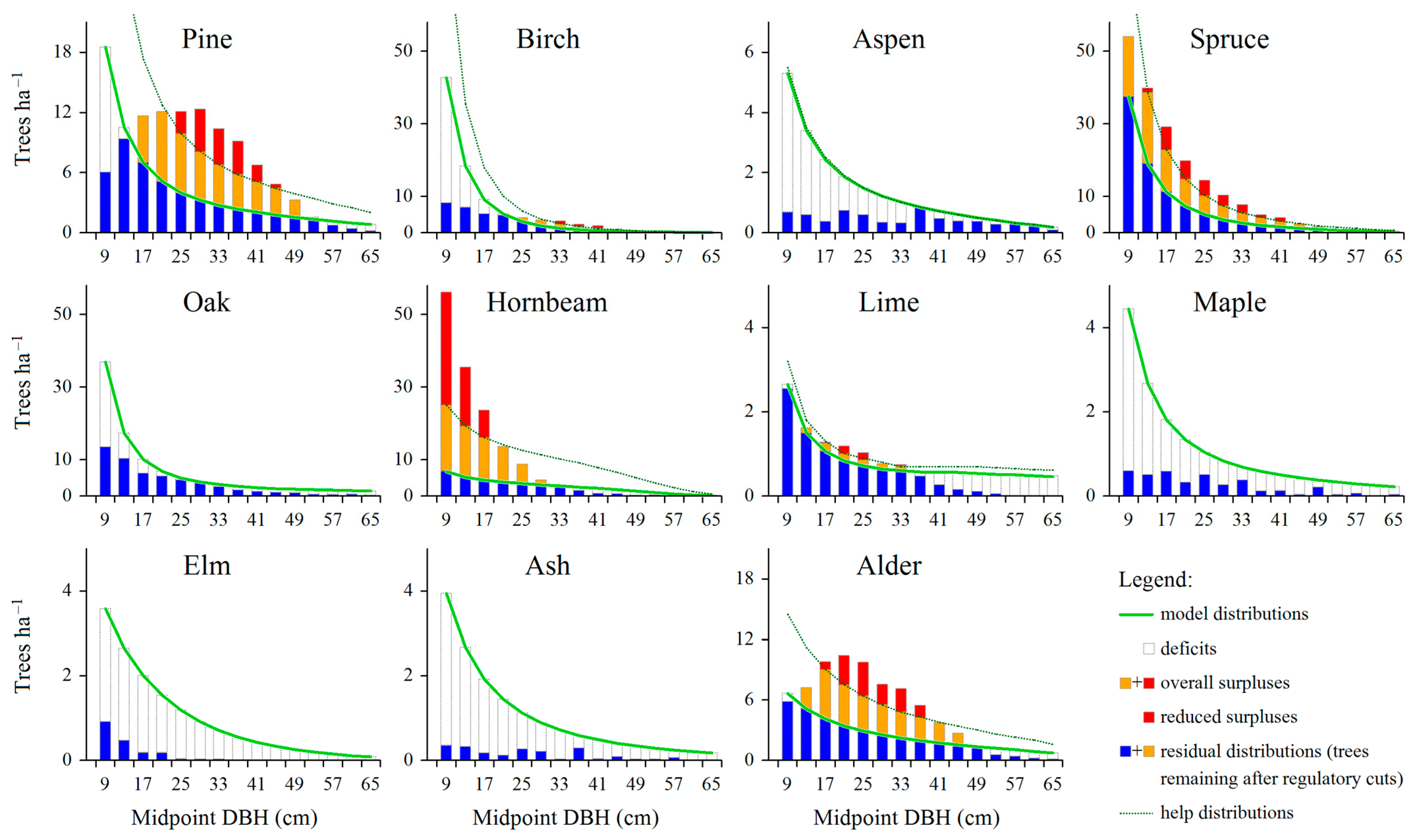 Forests 16 01382 g002