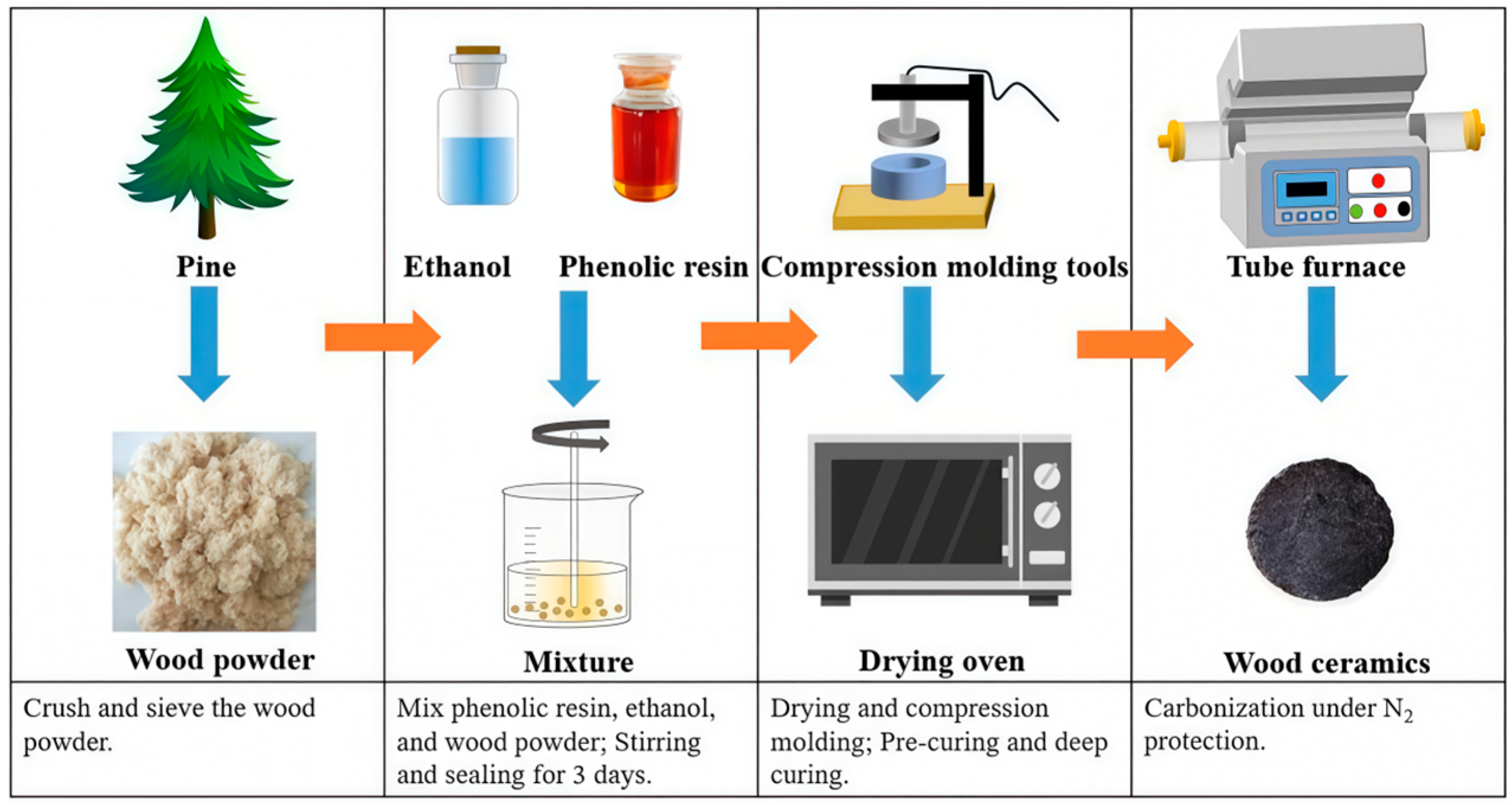 Forests 16 01383 g001 Forests 16 01383 g001