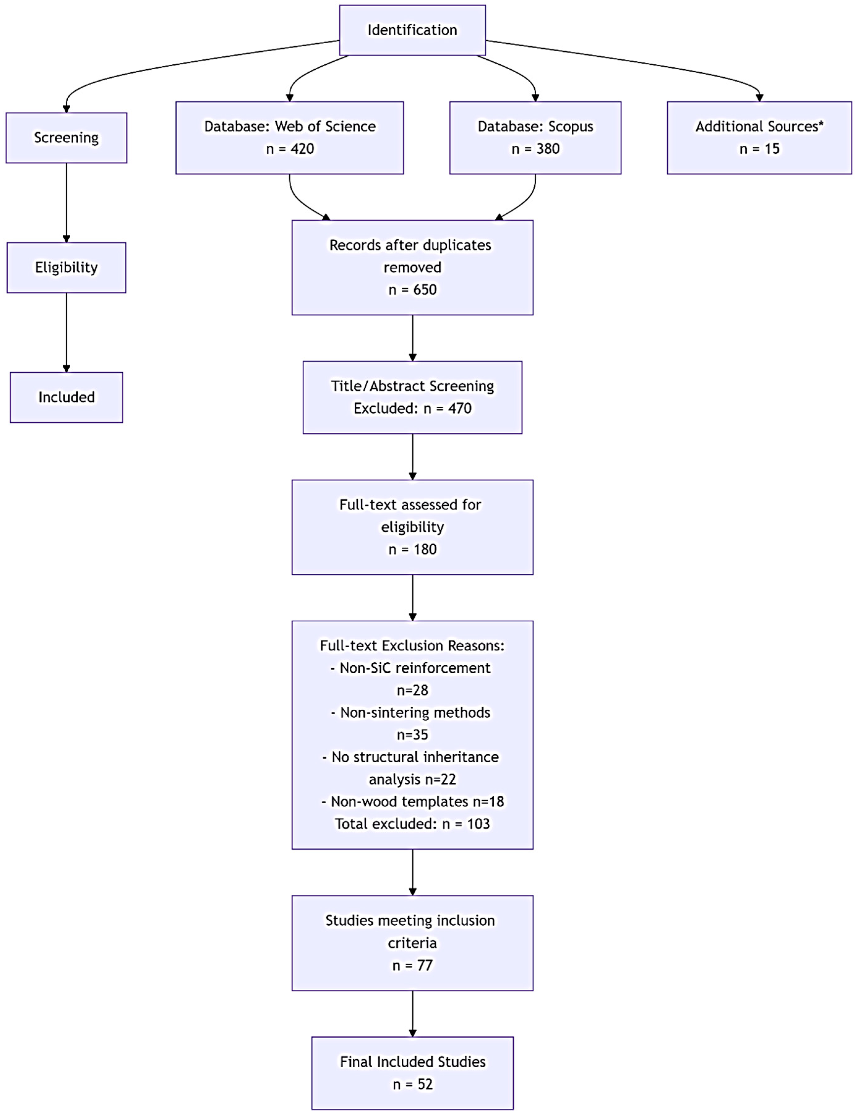 Forests 16 01383 sch001 Forests 16 01383 sch001