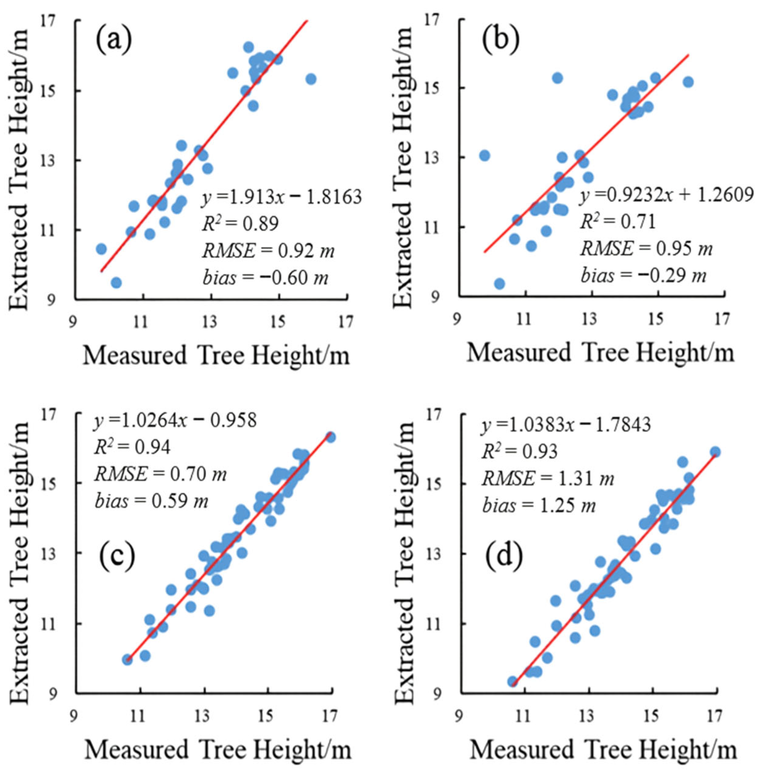 Forests 16 01384 g011 Forests 16 01384 g011