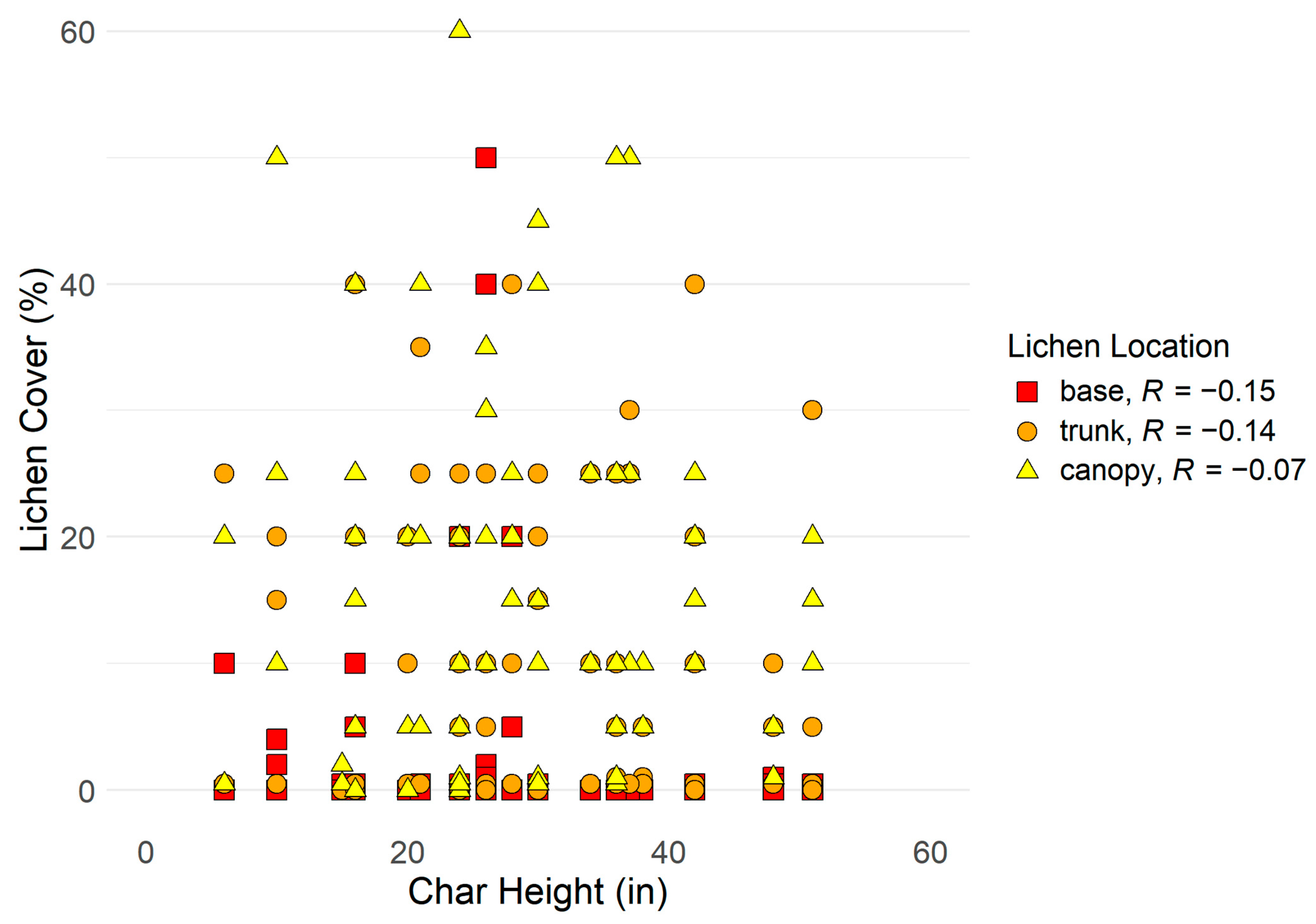 Forests 16 01385 g005