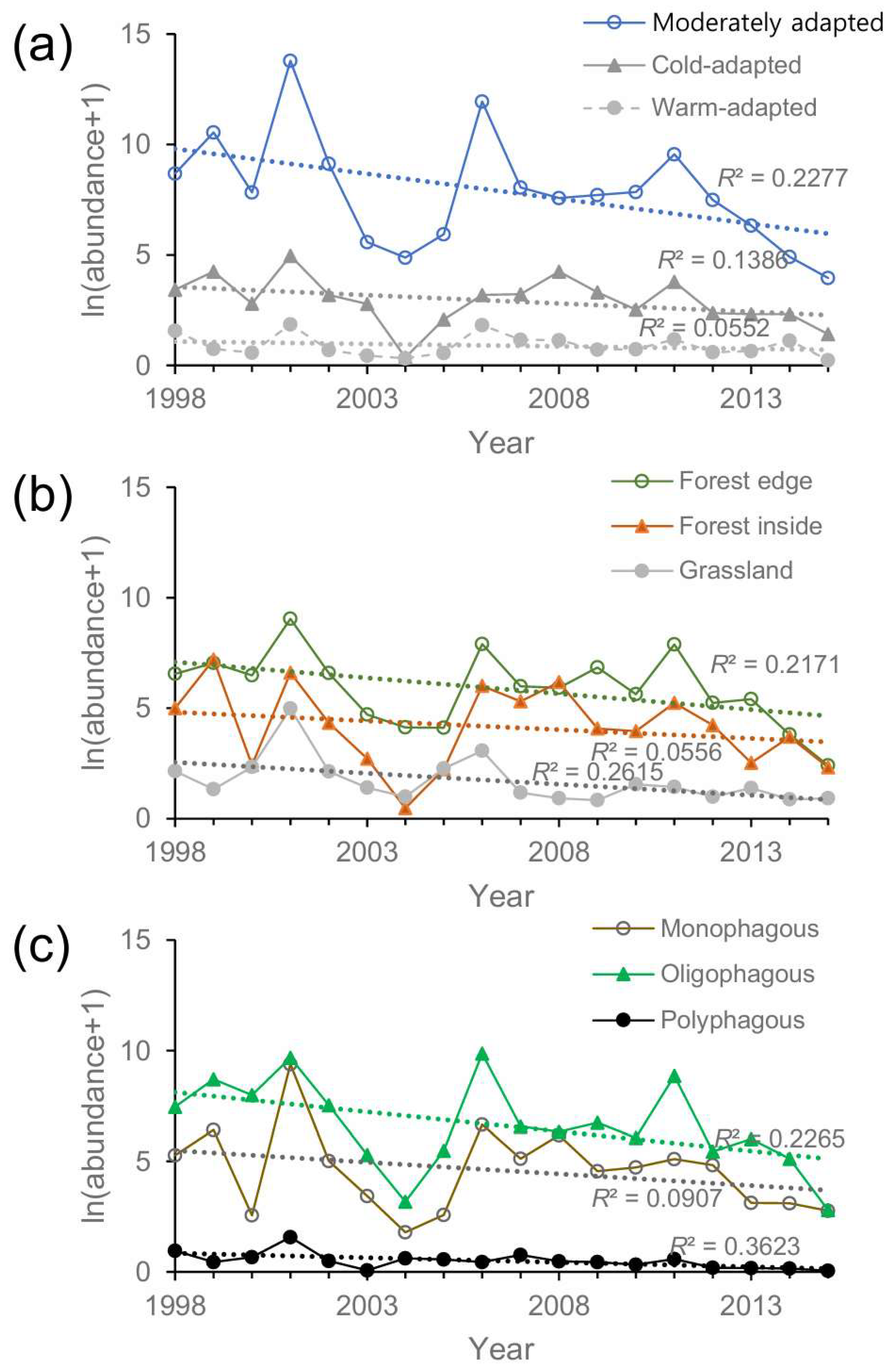 Forests 16 01386 g003 Forests 16 01386 g003