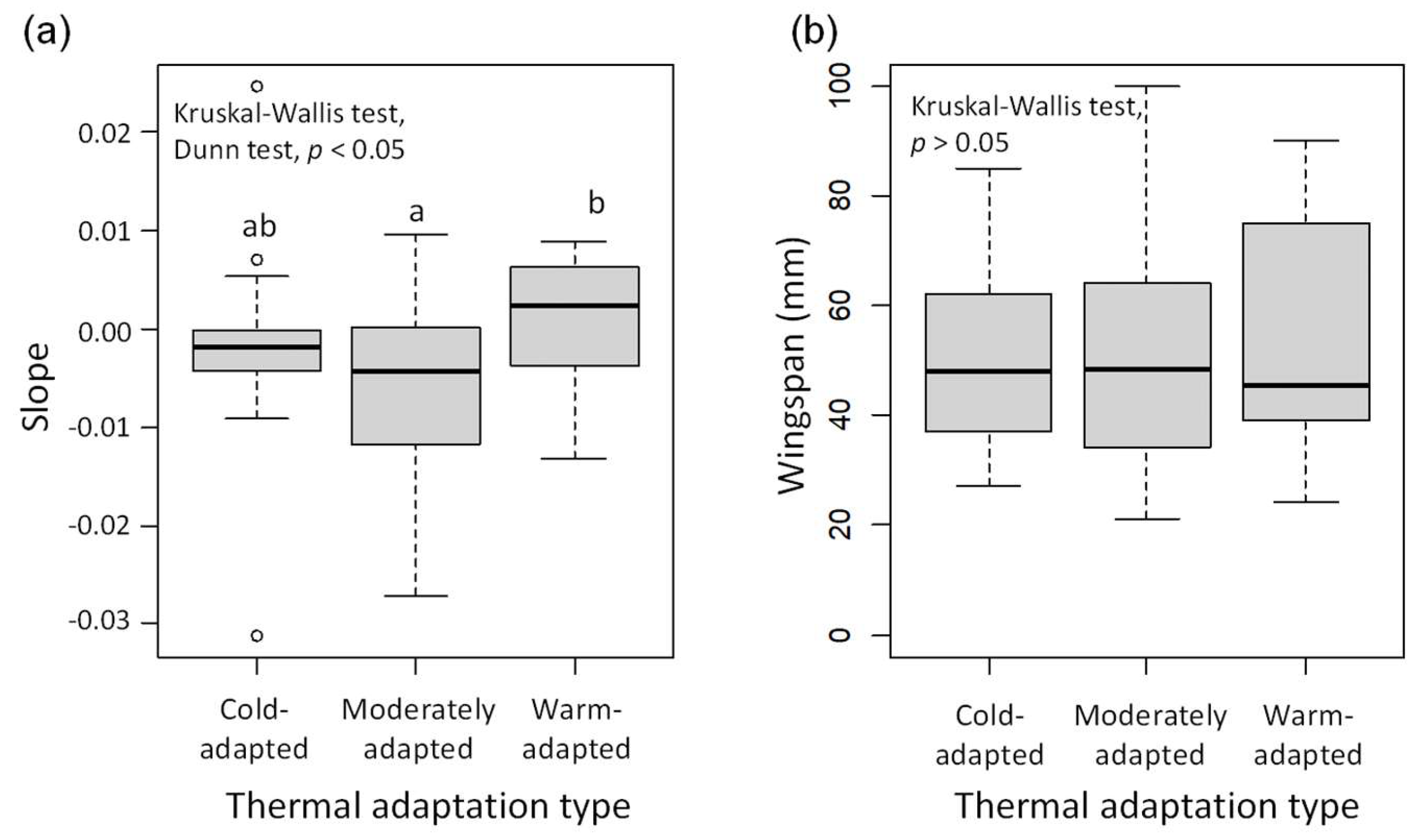 Forests 16 01386 g006 Forests 16 01386 g006