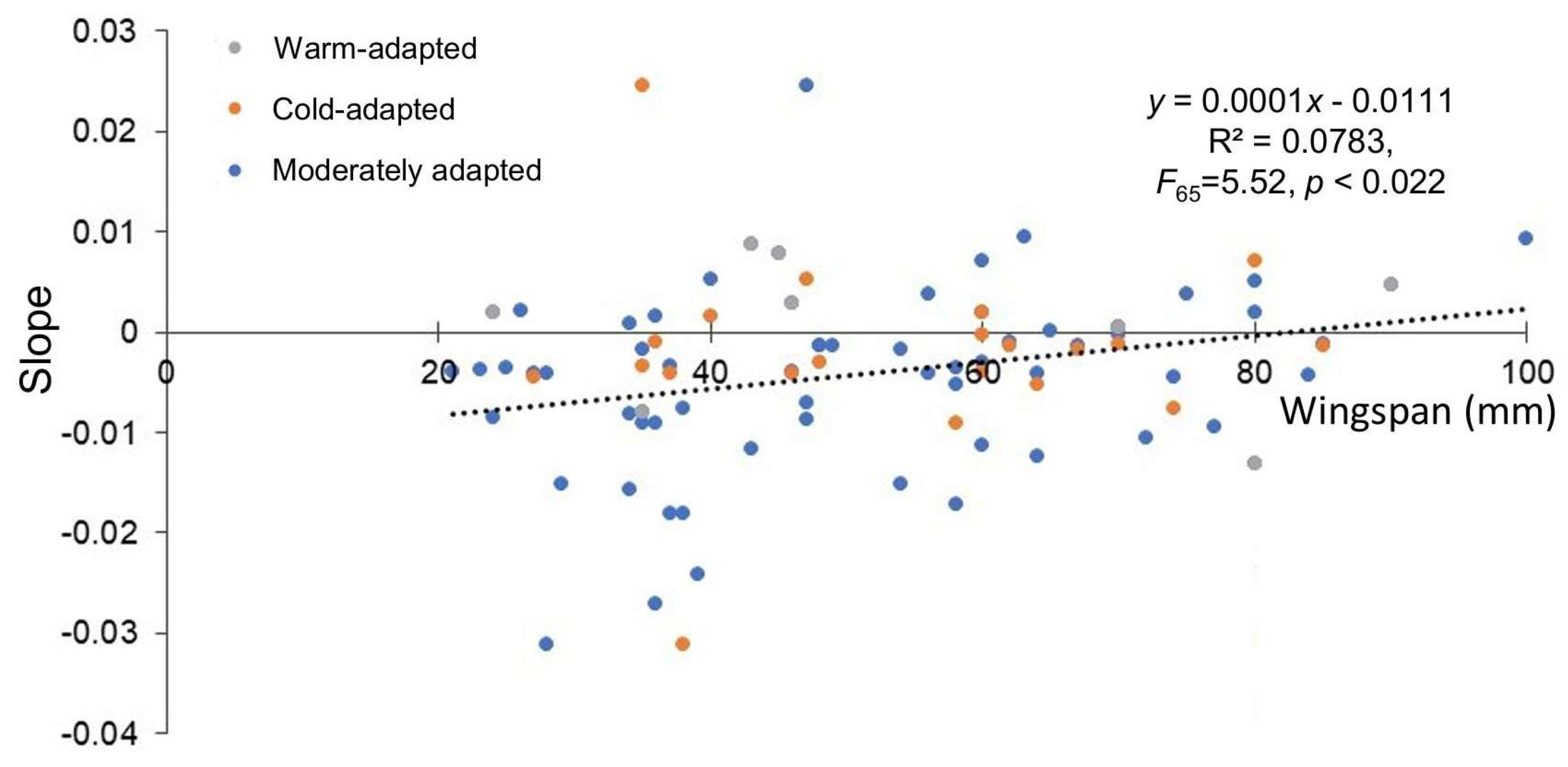 Forests 16 01386 g007 Forests 16 01386 g007