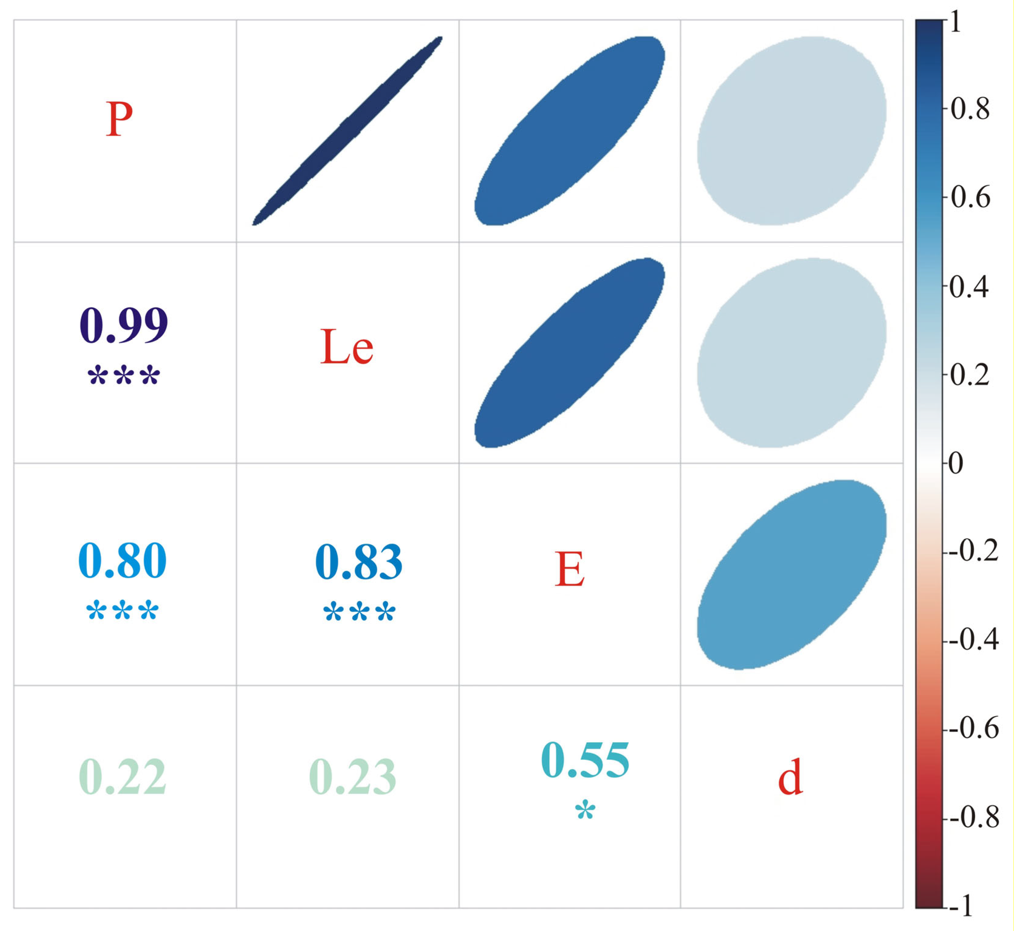 Forests 16 01395 g002 Forests 16 01395 g002