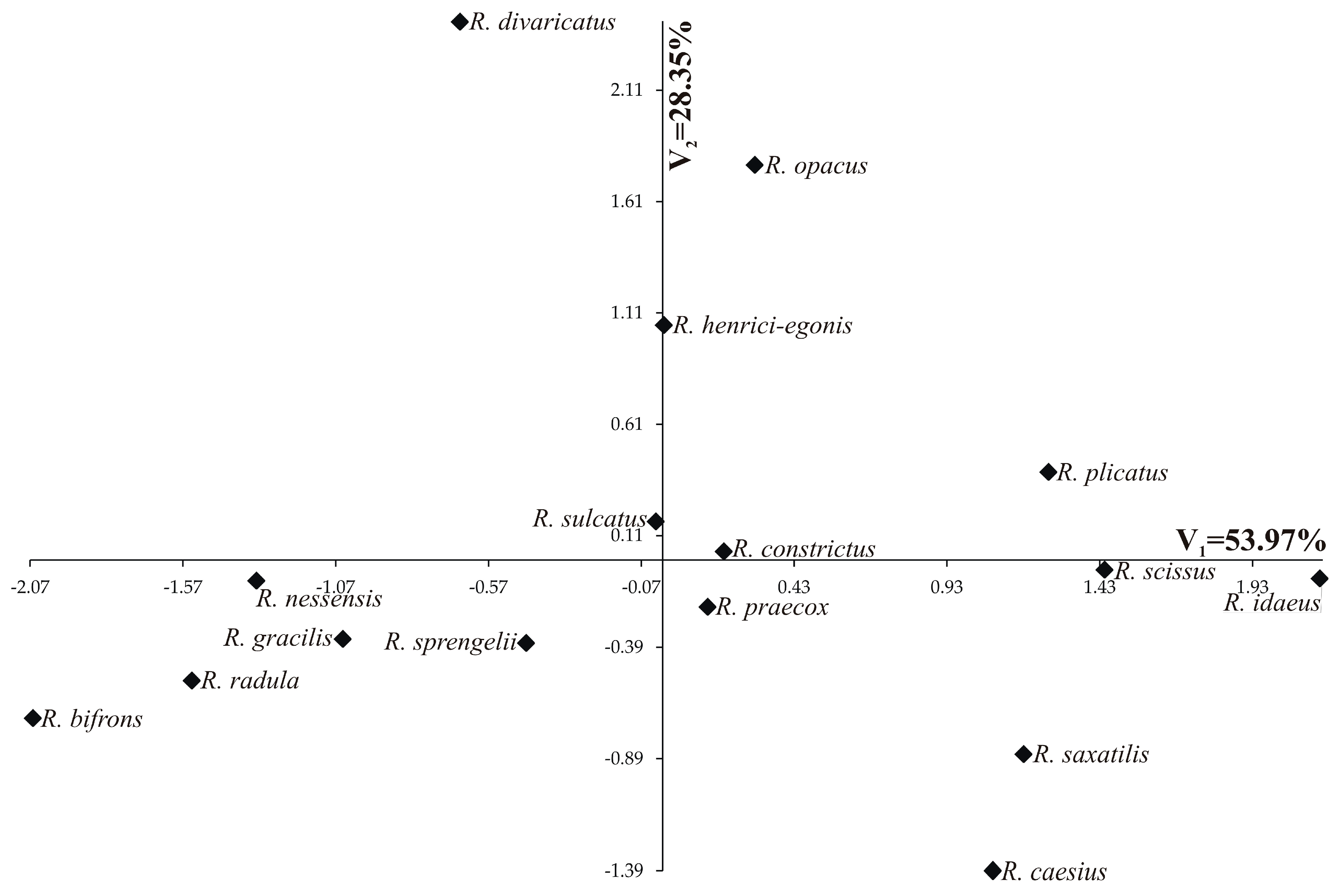Forests 16 01395 g003 Forests 16 01395 g003