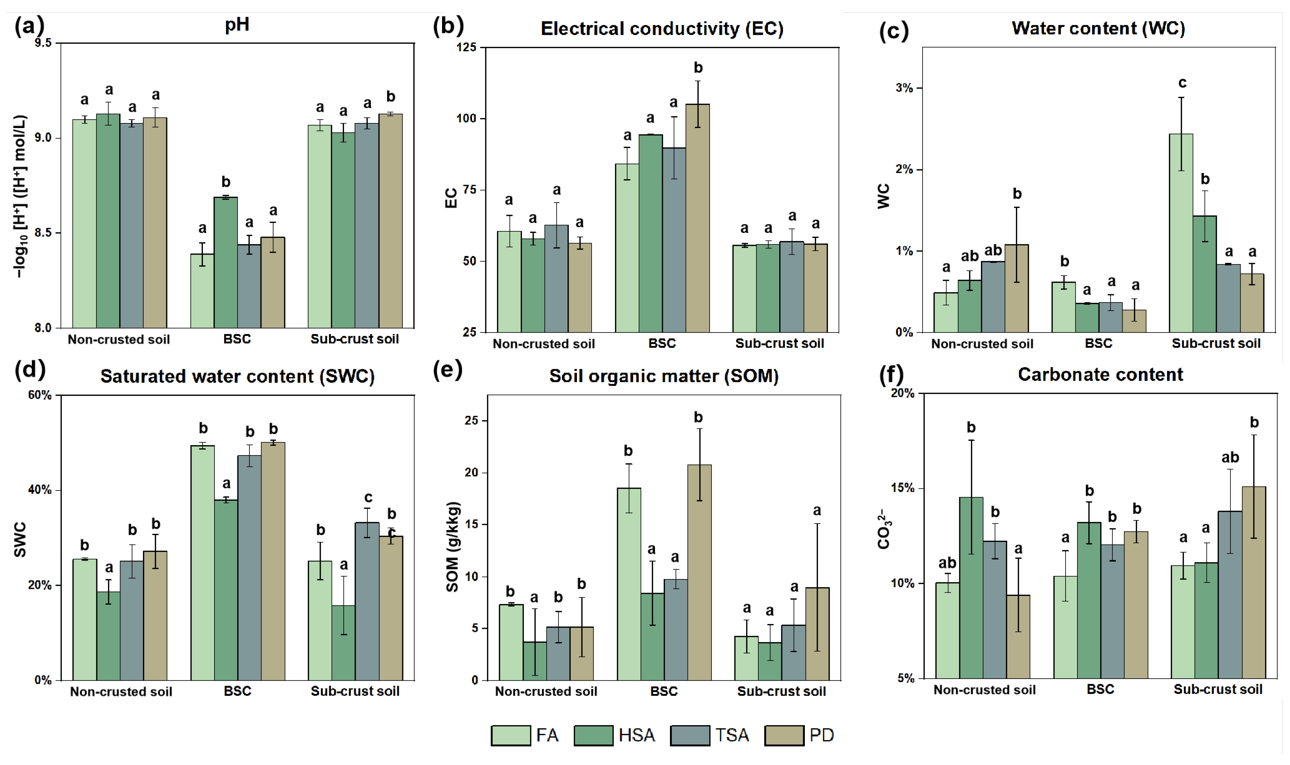 Forests 16 01396 g004 Forests 16 01396 g004