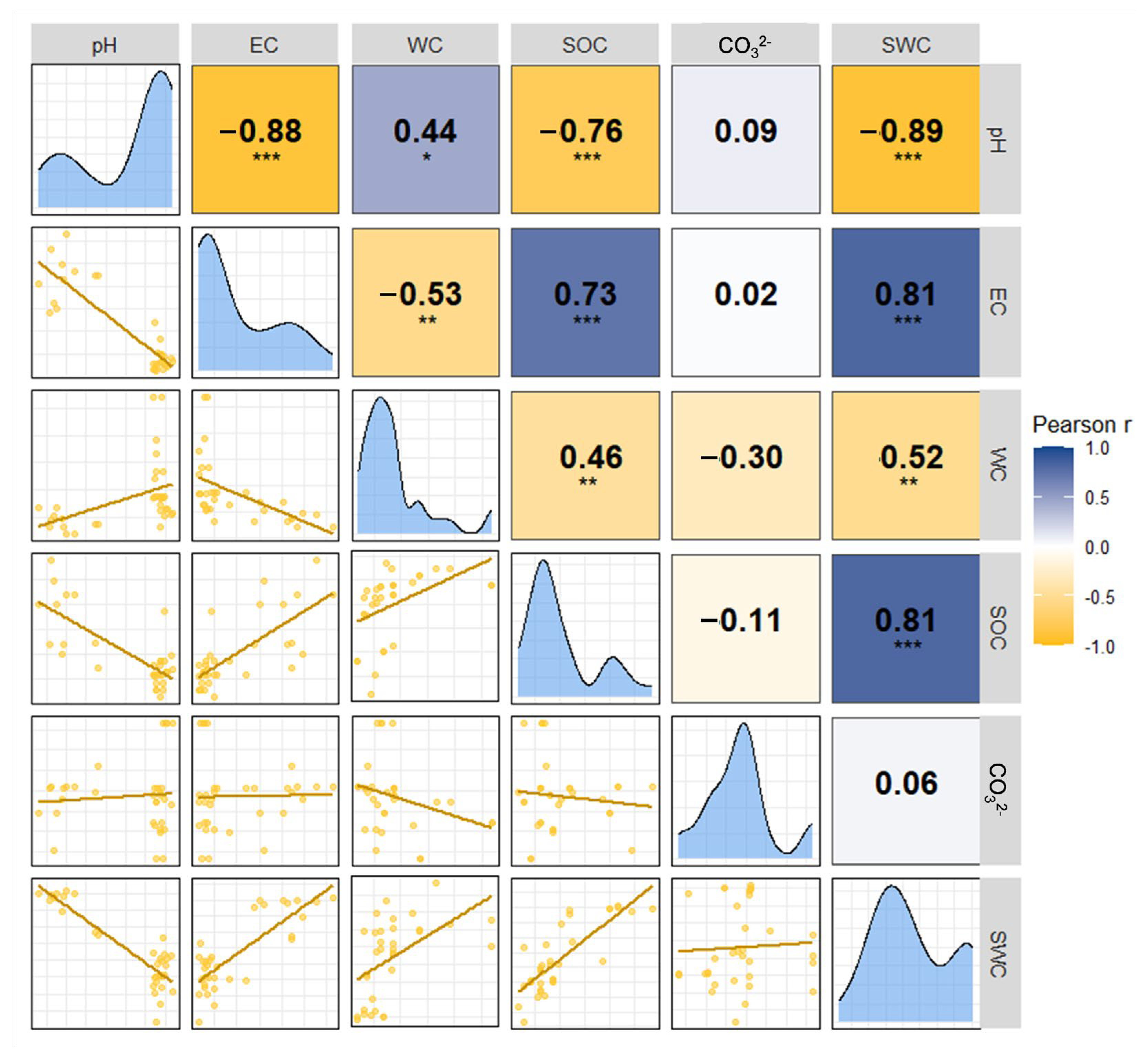 Forests 16 01396 g005 Forests 16 01396 g005